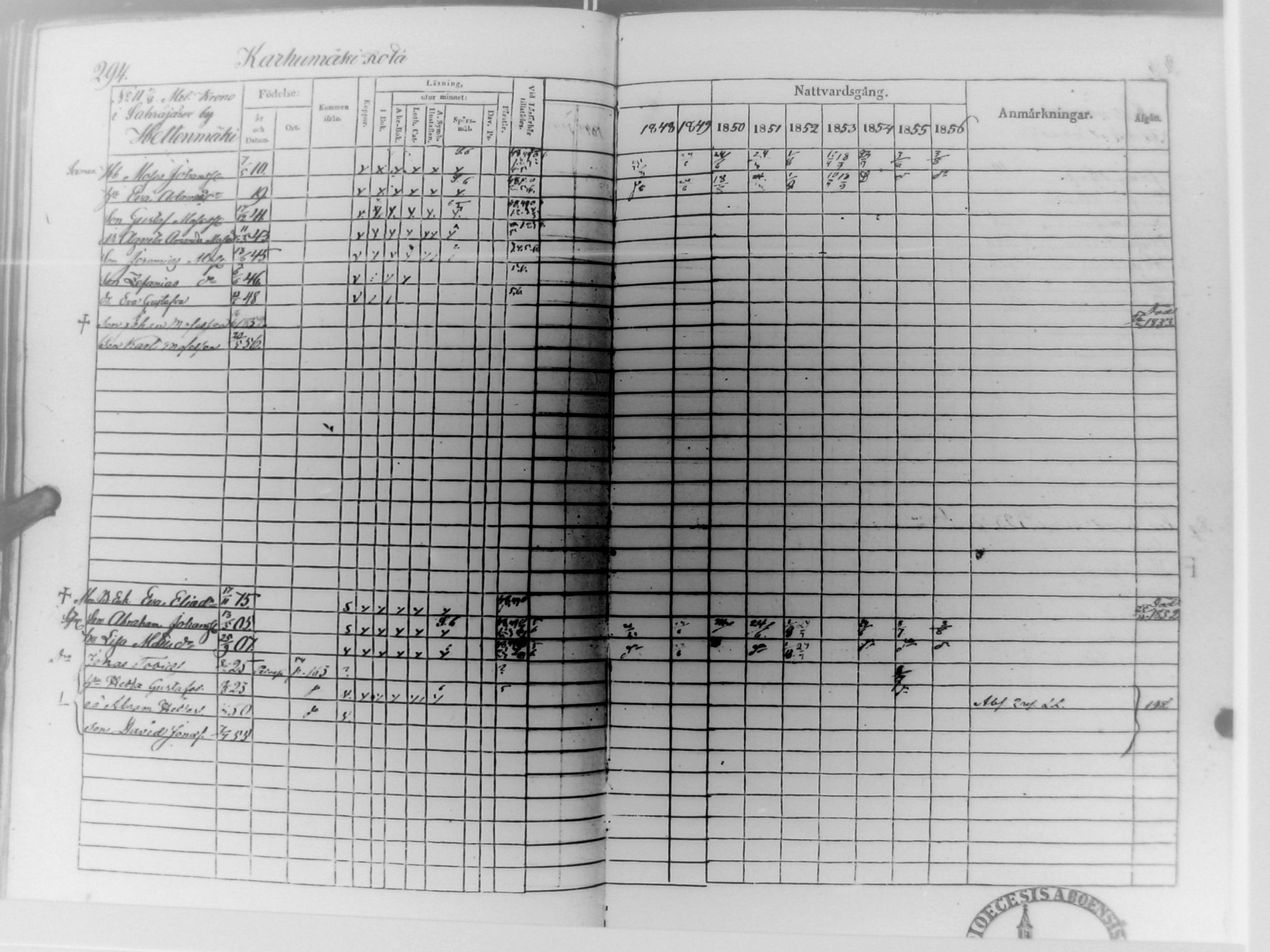 [ ../kirjat/Kirkonkirjat/multia/rippikirja_1848-1856_uk423/kuvat/295.jpg ]