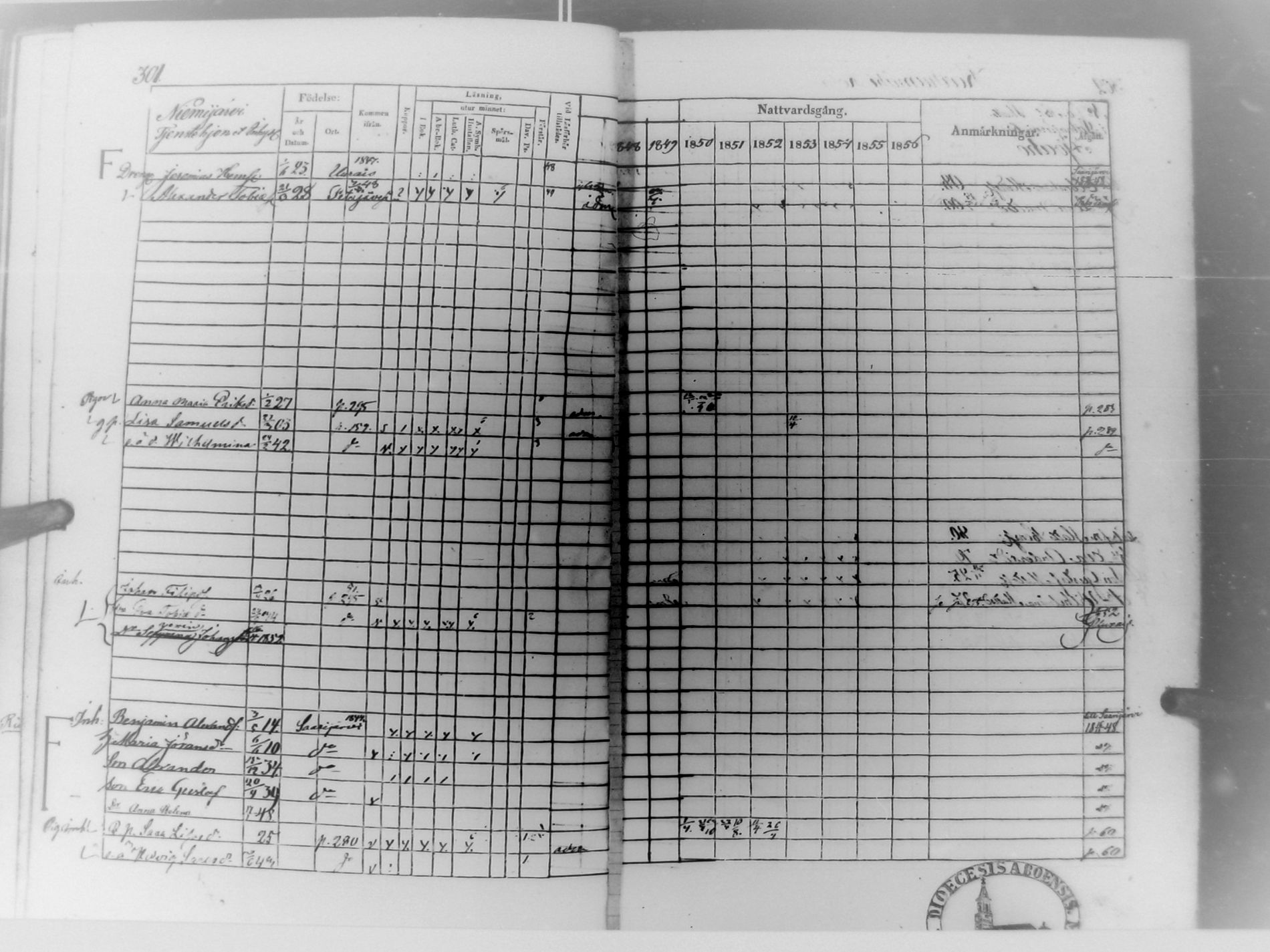 [ ../kirjat/Kirkonkirjat/multia/rippikirja_1848-1856_uk423/kuvat/302.jpg ]