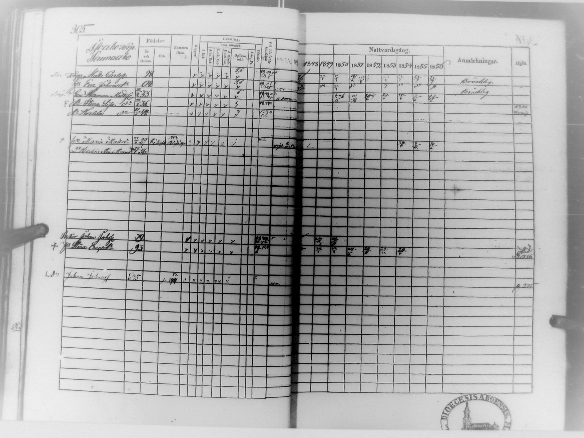 [ ../kirjat/Kirkonkirjat/multia/rippikirja_1848-1856_uk423/kuvat/306.jpg ]
