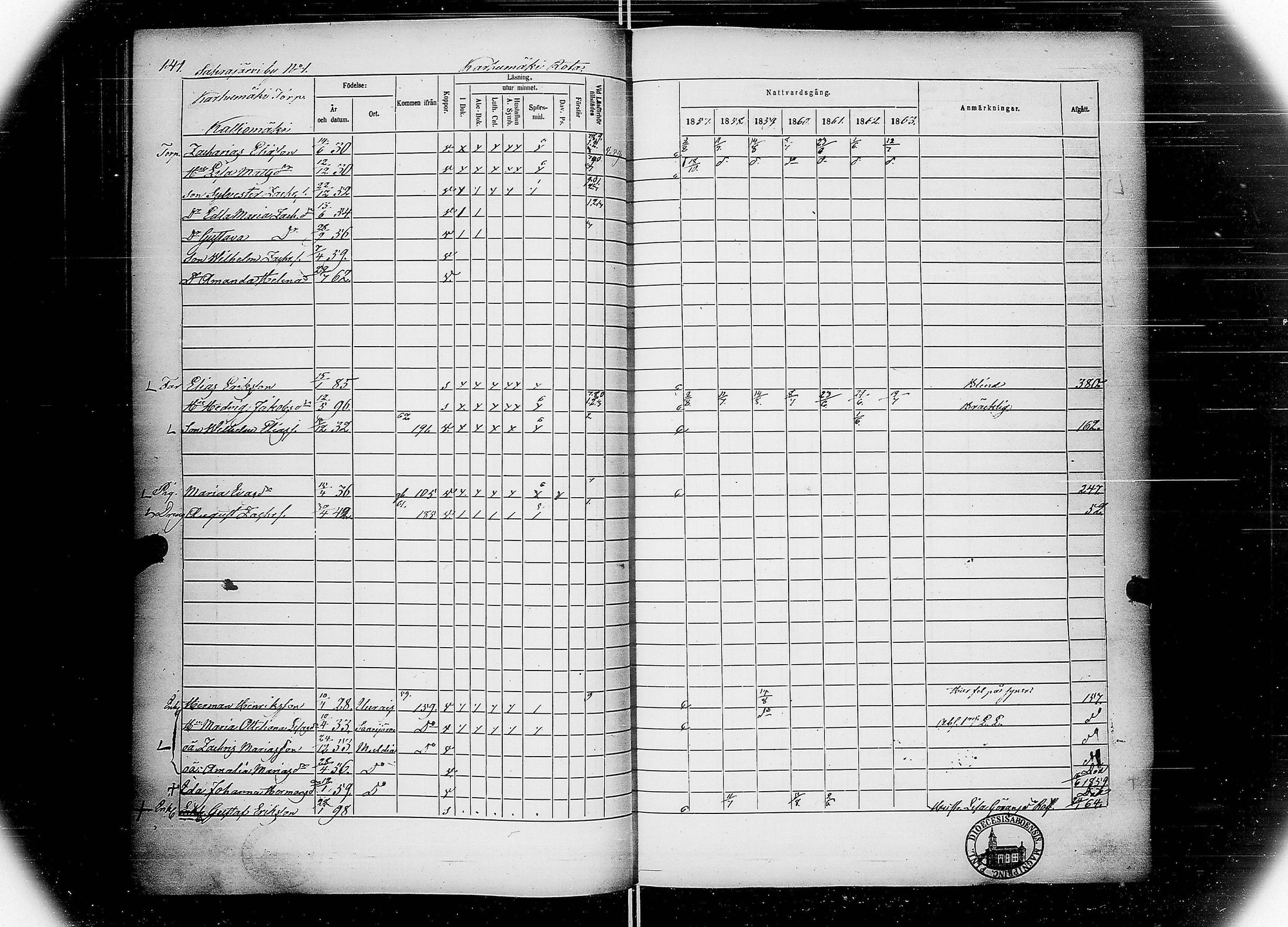 [ ../kirjat/Kirkonkirjat/multia/rippikirja_1857-1863_uk423-424/kuvat/147.jpg ]
