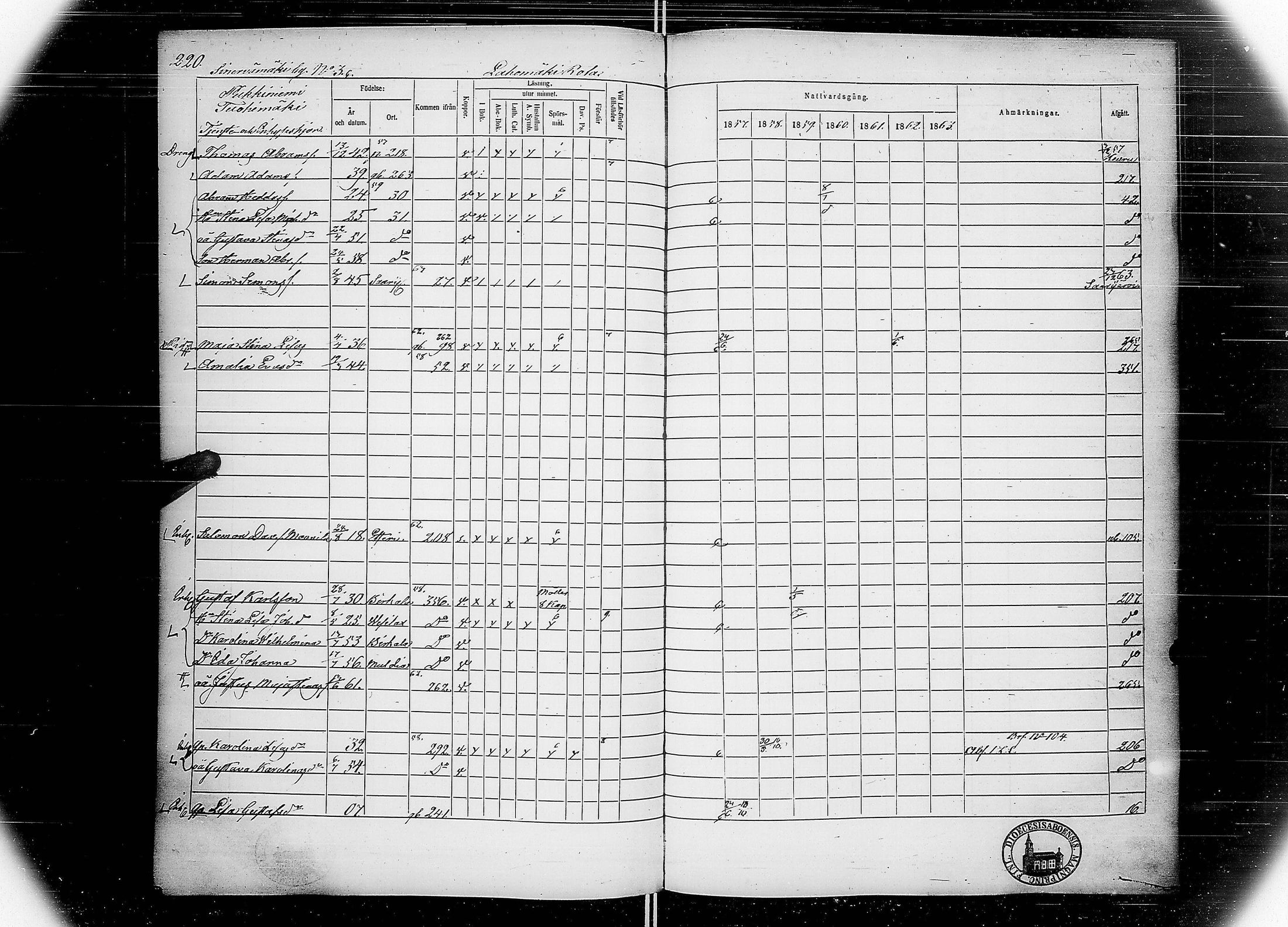 [ ../kirjat/Kirkonkirjat/multia/rippikirja_1857-1863_uk423-424/kuvat/226.jpg ]