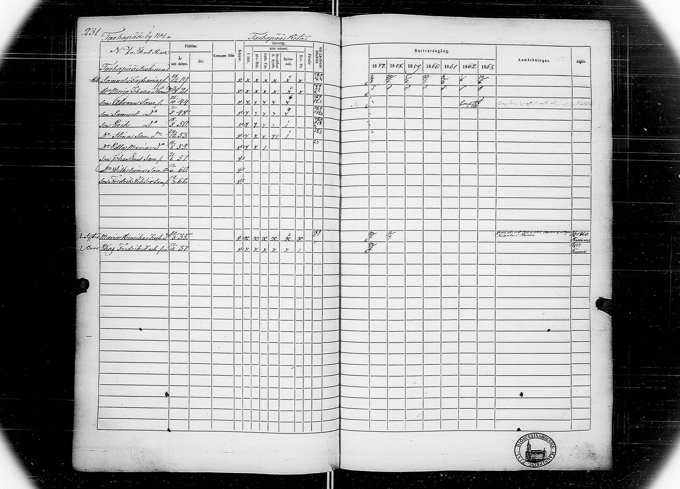 [ ../kirjat/Kirkonkirjat/multia/rippikirja_1857-1863_uk423-424/kuvat/237.jpg ]