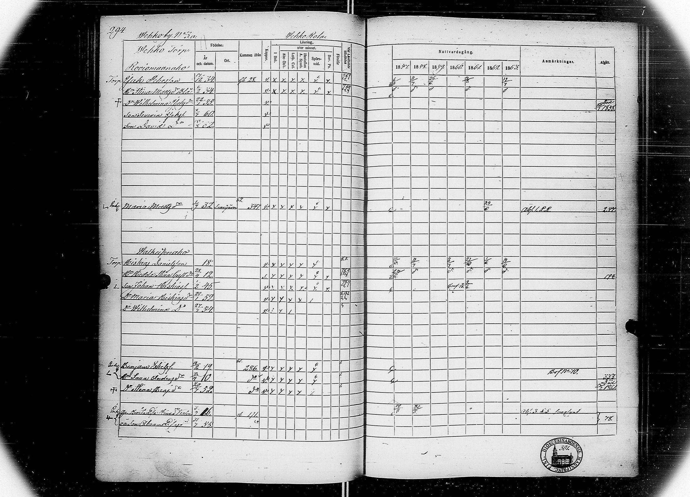 [ ../kirjat/Kirkonkirjat/multia/rippikirja_1857-1863_uk423-424/kuvat/300.jpg ]