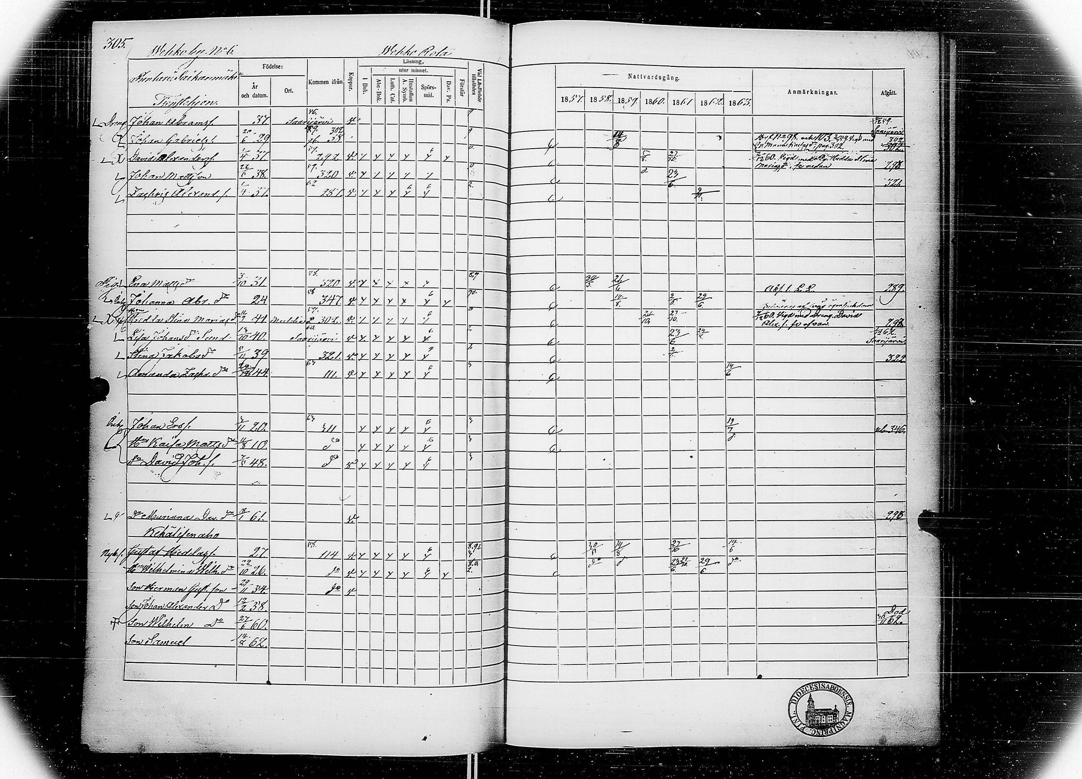 [ ../kirjat/Kirkonkirjat/multia/rippikirja_1857-1863_uk423-424/kuvat/318.jpg ]