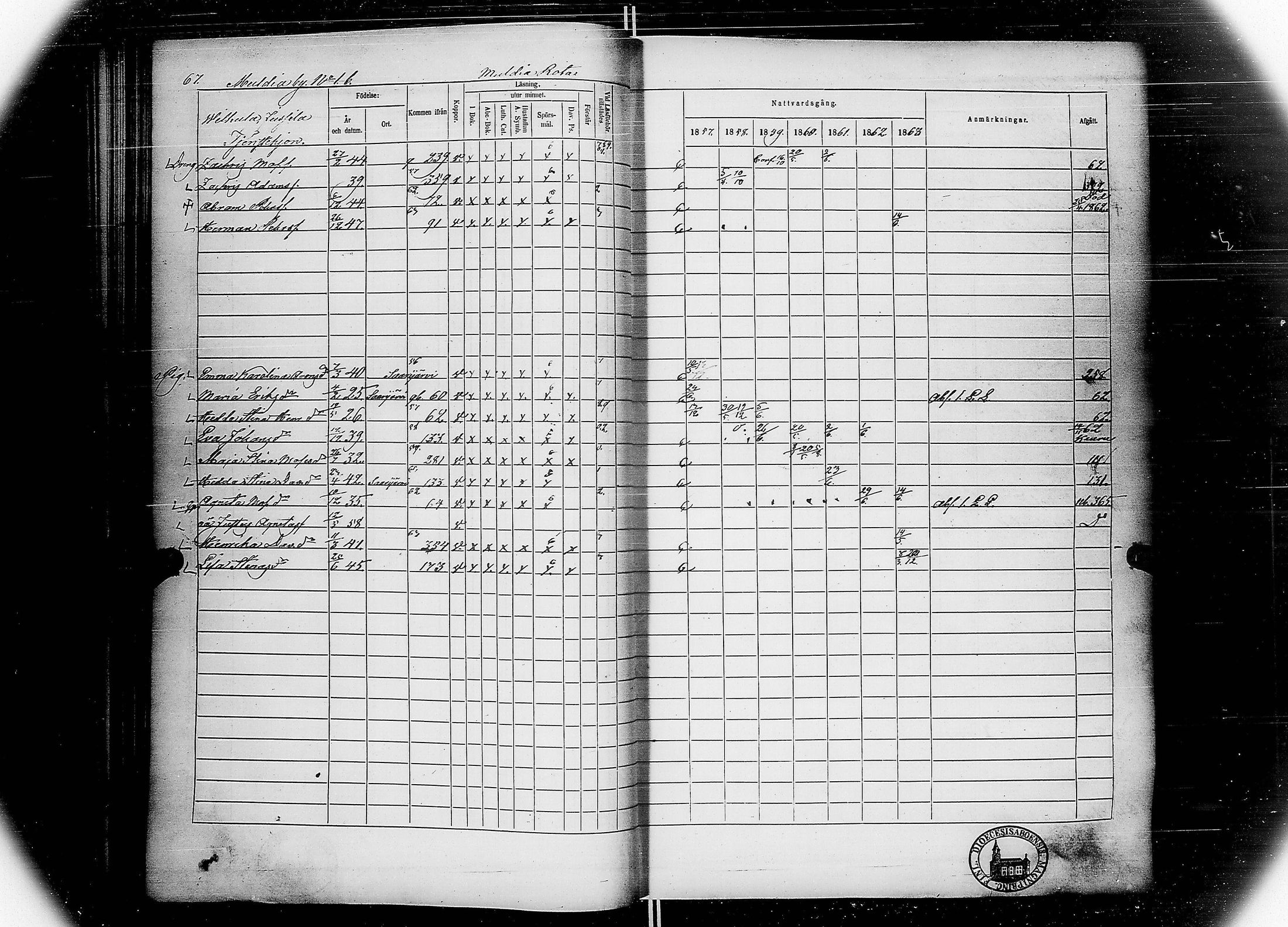 [ ../kirjat/Kirkonkirjat/multia/rippikirja_1857-1863_uk423-424/kuvat/73.jpg ]