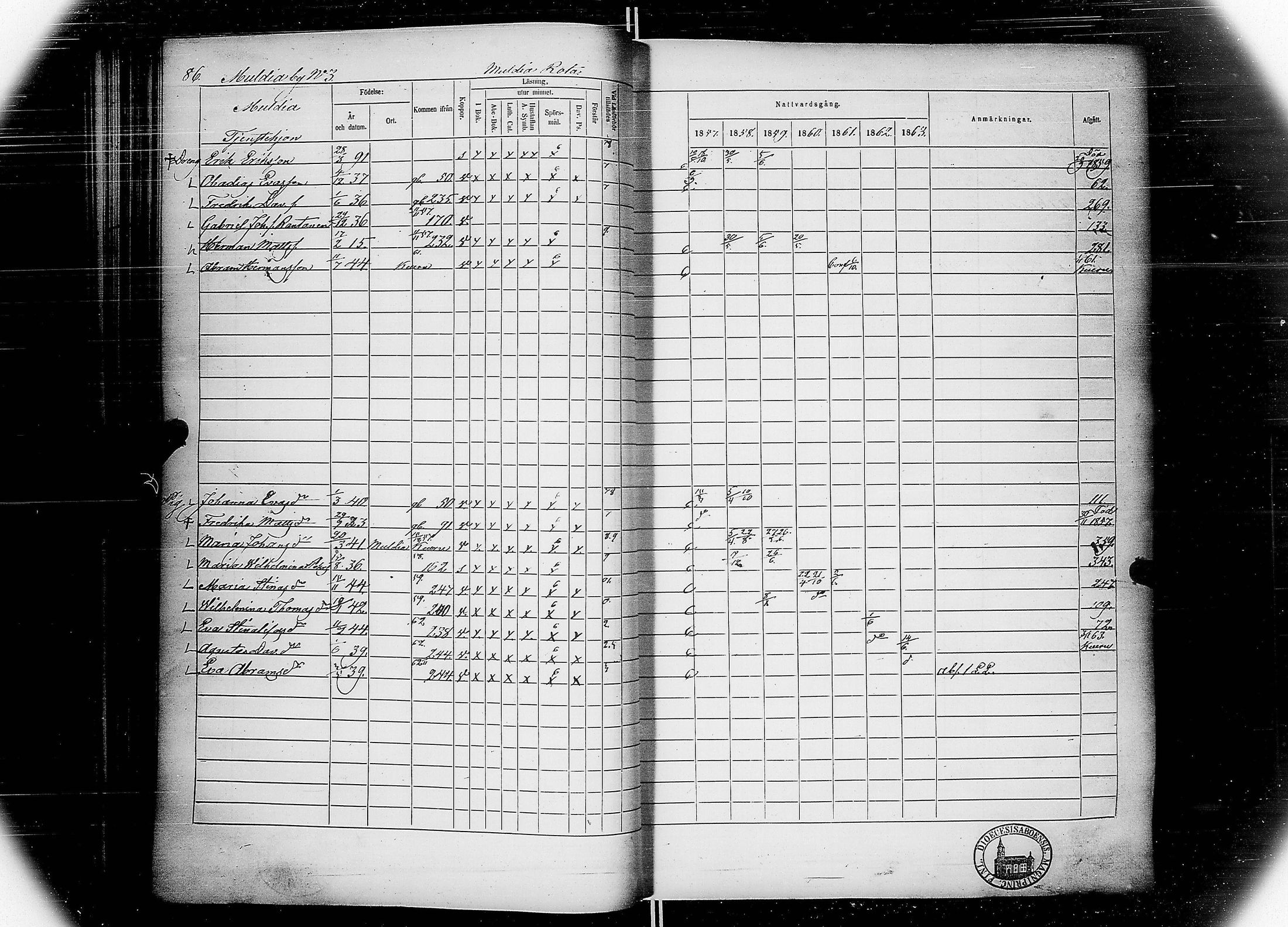 [ ../kirjat/Kirkonkirjat/multia/rippikirja_1857-1863_uk423-424/kuvat/92.jpg ]