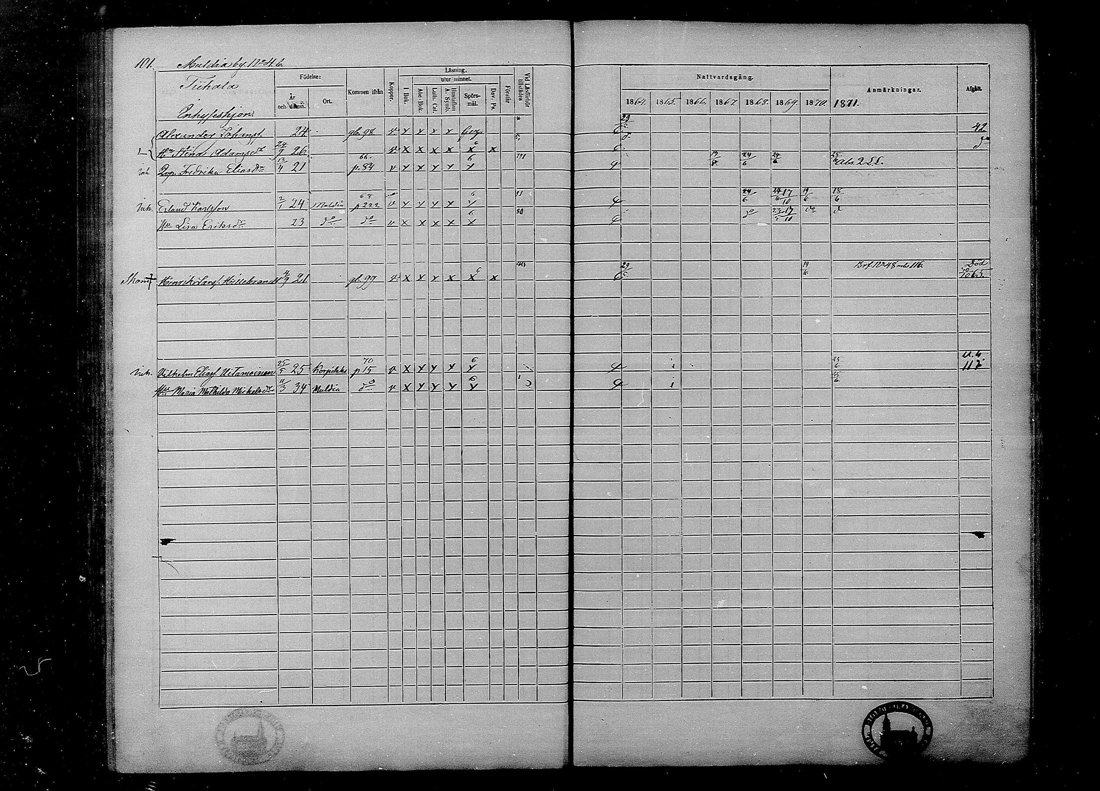 [ ../kirjat/Kirkonkirjat/multia/rippikirja_1864-1871_mko1-13/kuvat/101.jpg ]