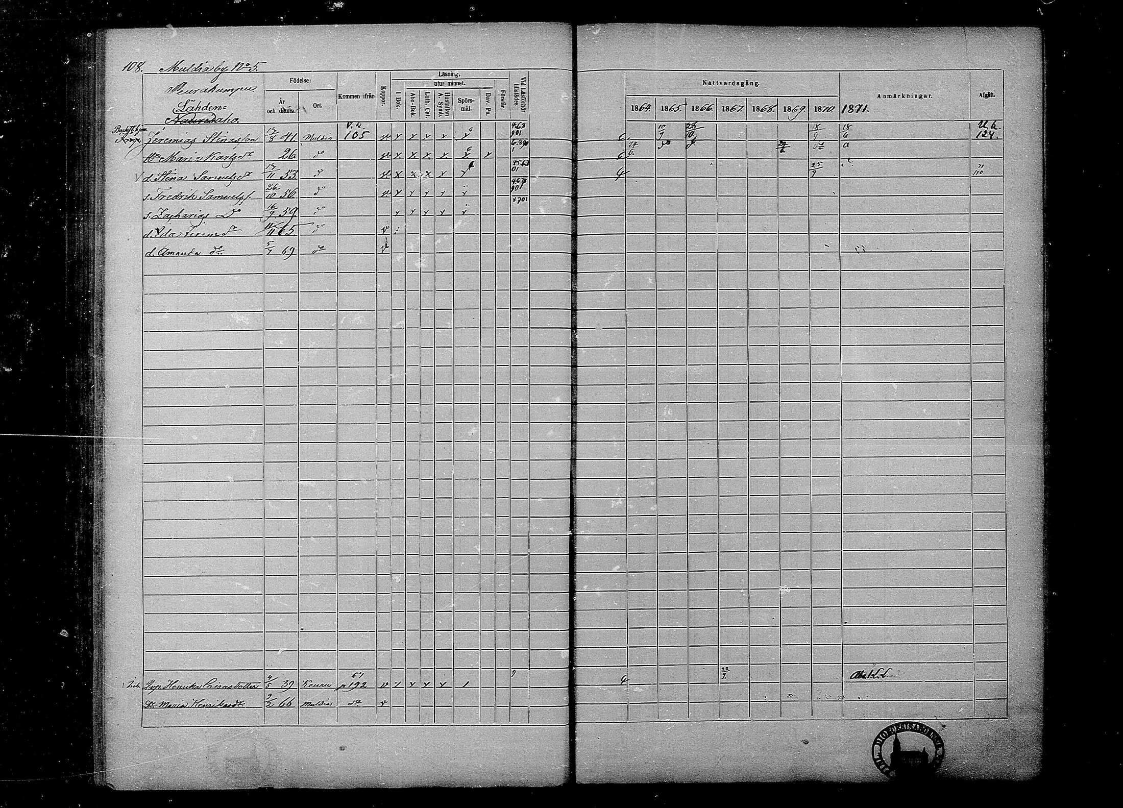 [ ../kirjat/Kirkonkirjat/multia/rippikirja_1864-1871_mko1-13/kuvat/108.jpg ]
