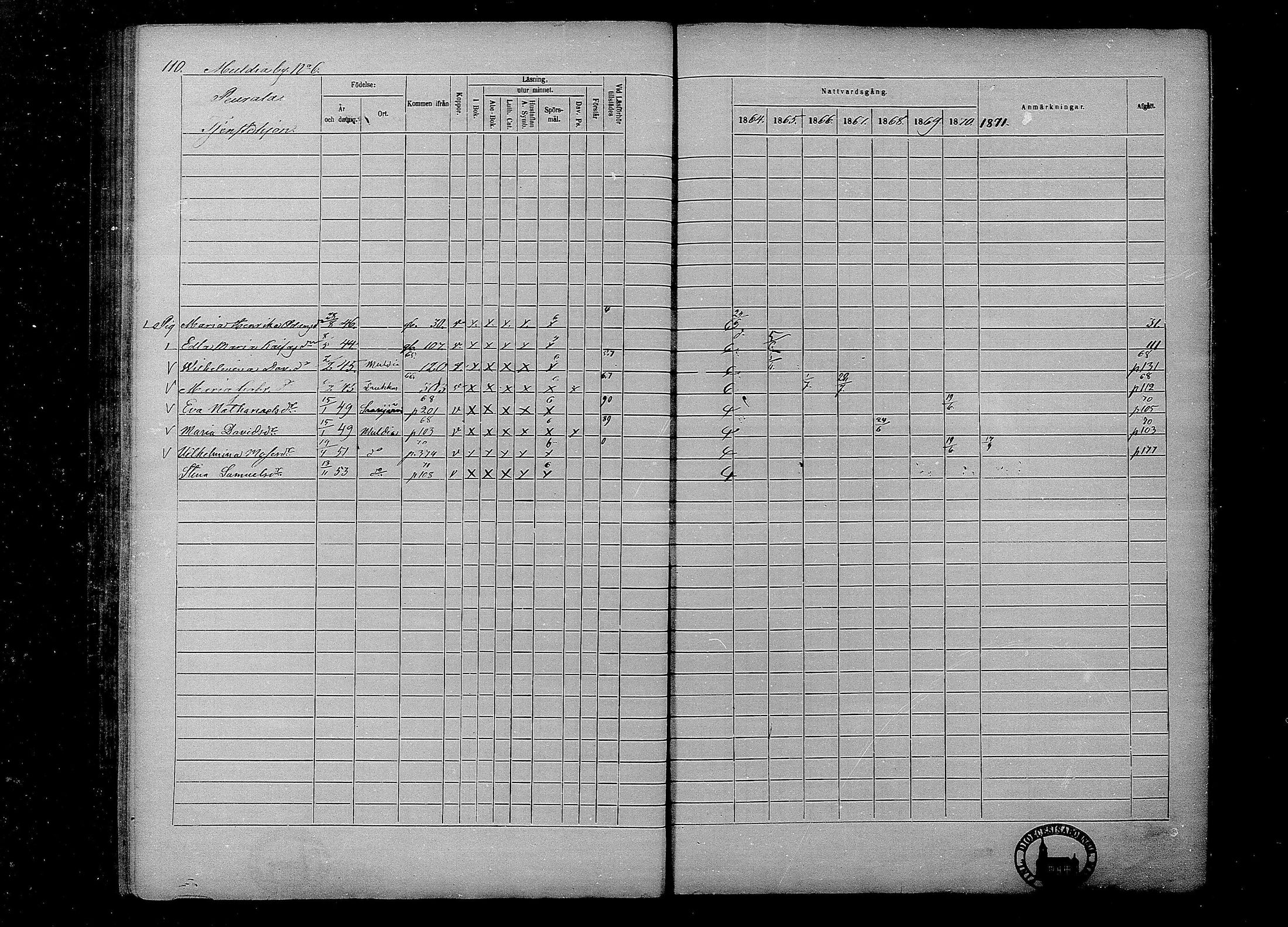 [ ../kirjat/Kirkonkirjat/multia/rippikirja_1864-1871_mko1-13/kuvat/110.jpg ]