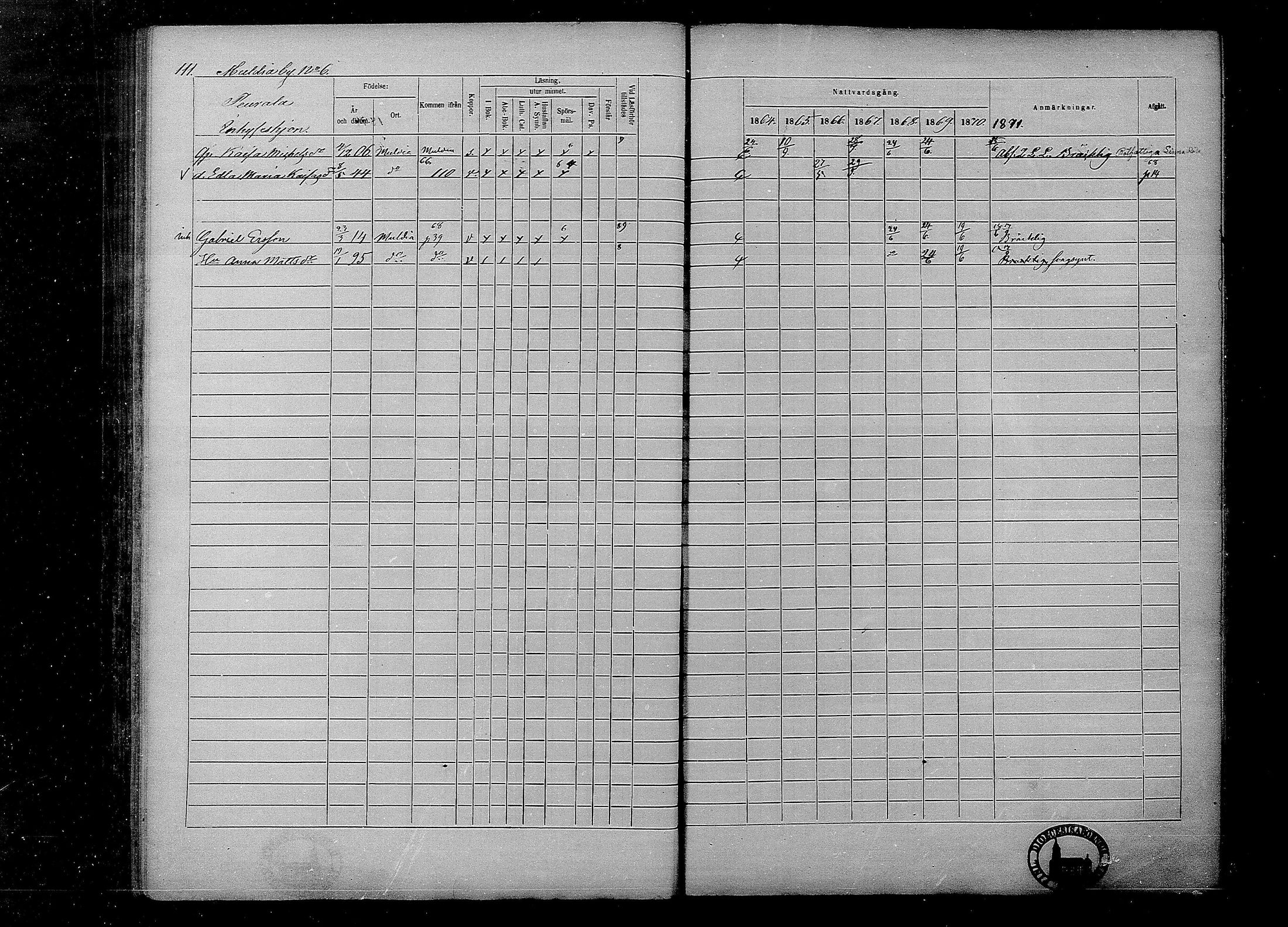 [ ../kirjat/Kirkonkirjat/multia/rippikirja_1864-1871_mko1-13/kuvat/111.jpg ]