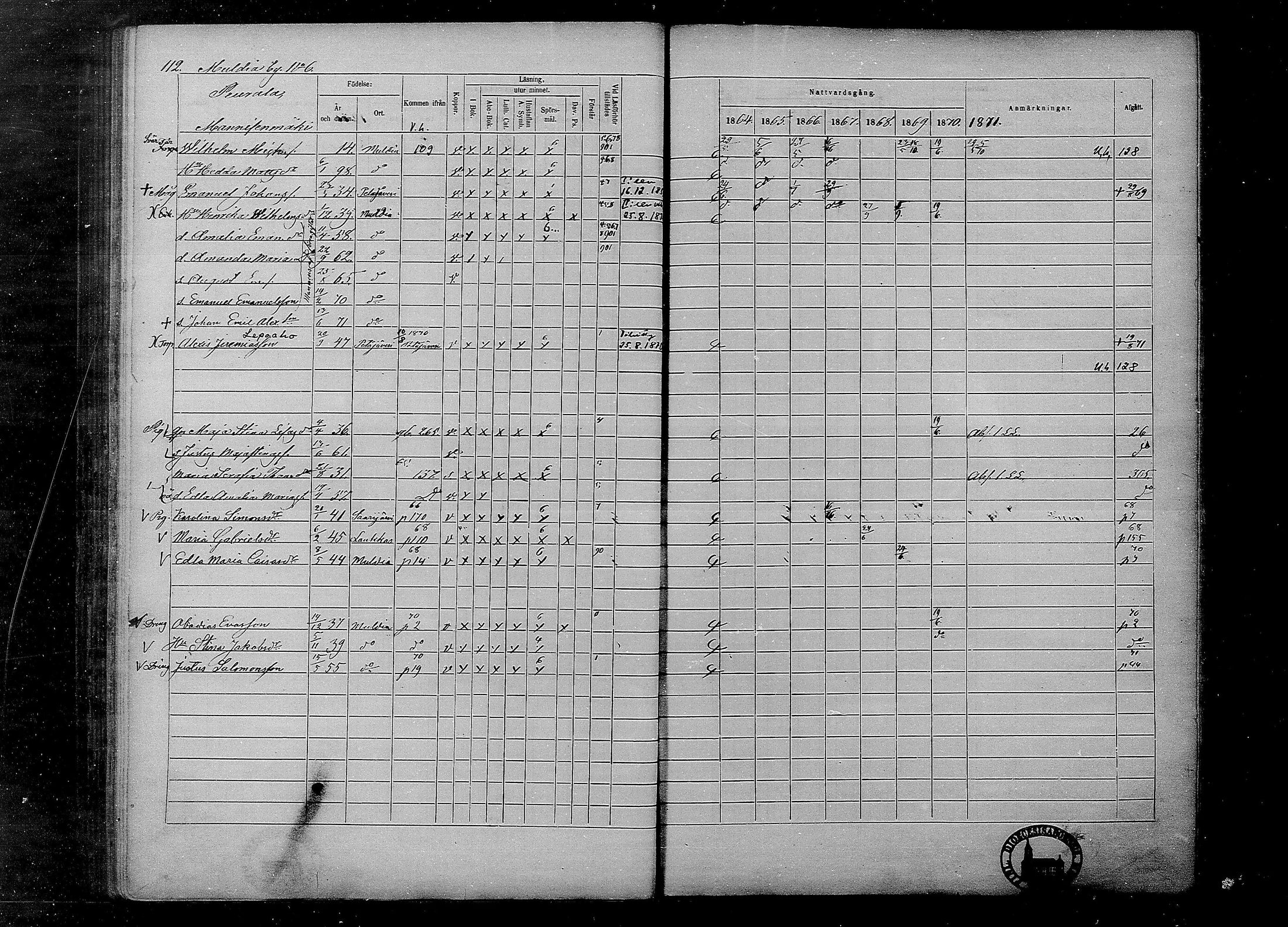 [ ../kirjat/Kirkonkirjat/multia/rippikirja_1864-1871_mko1-13/kuvat/112.jpg ]