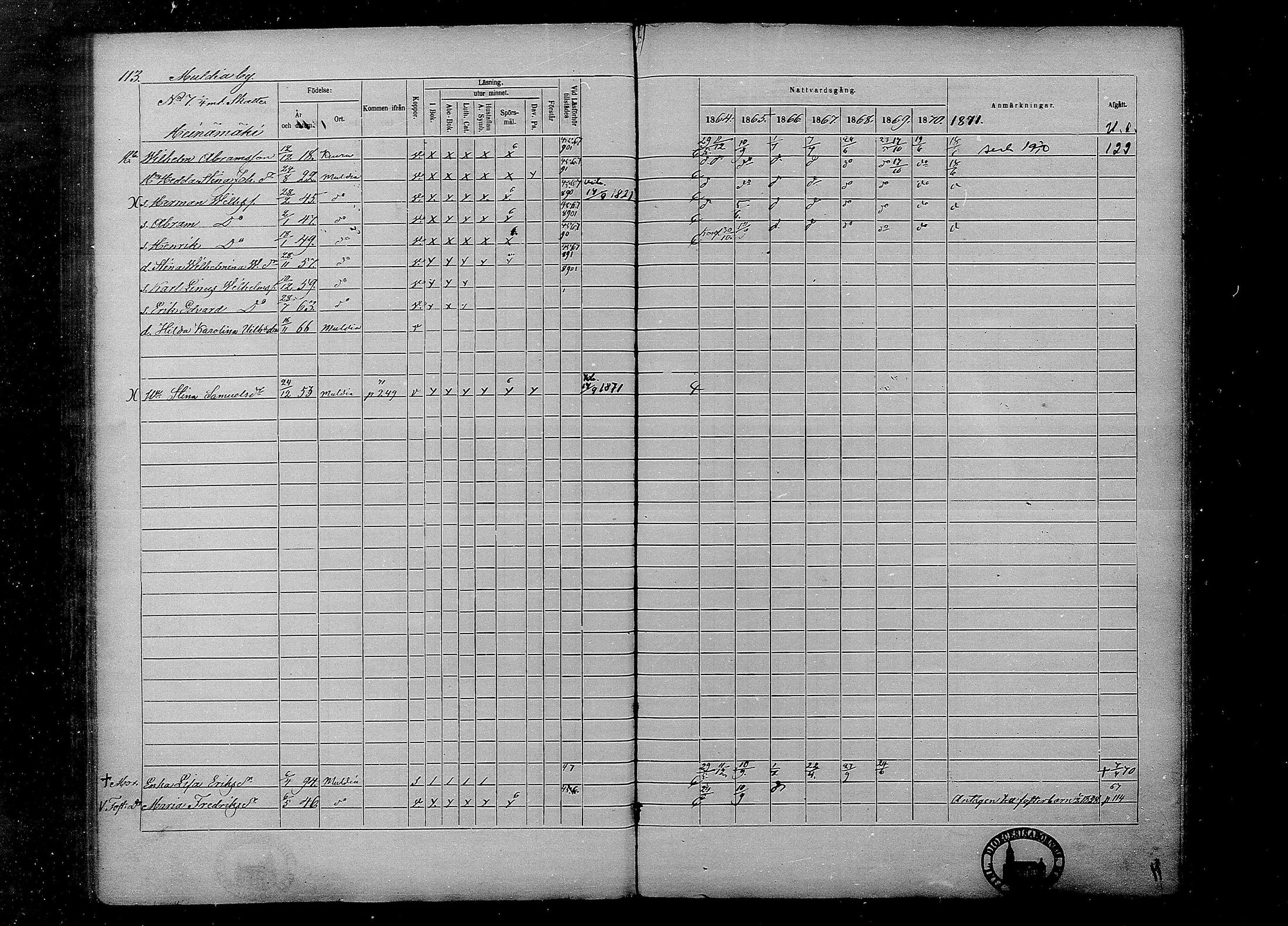 [ ../kirjat/Kirkonkirjat/multia/rippikirja_1864-1871_mko1-13/kuvat/113.jpg ]