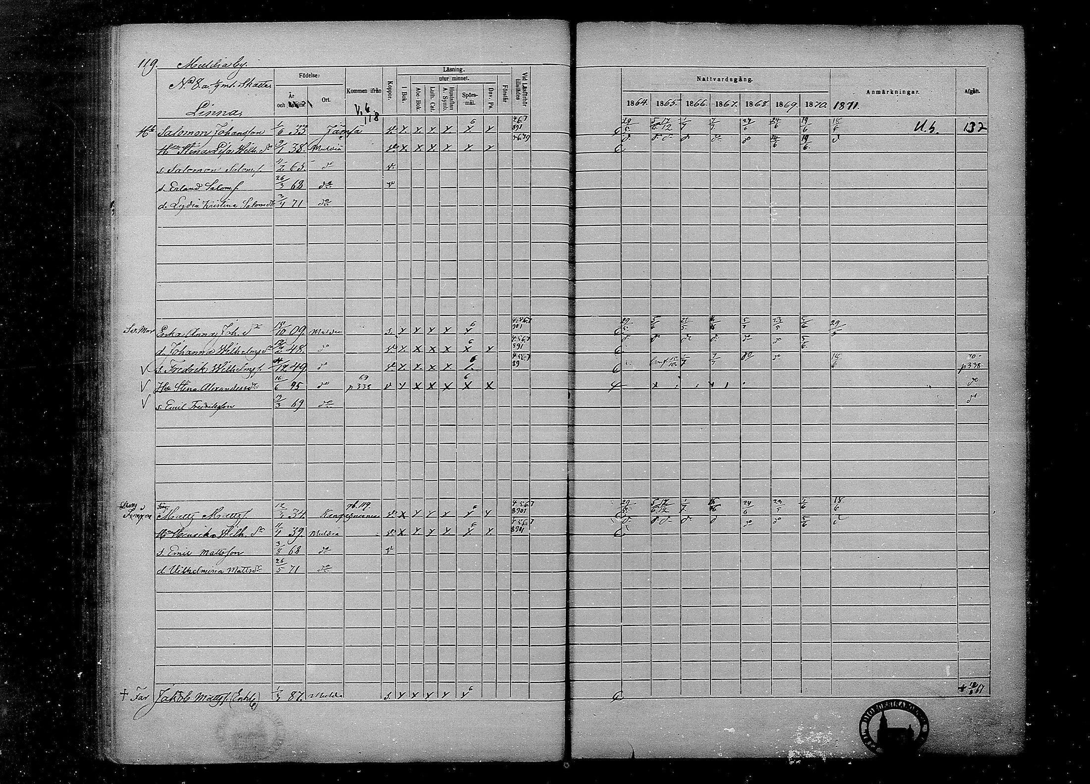 [ ../kirjat/Kirkonkirjat/multia/rippikirja_1864-1871_mko1-13/kuvat/119.jpg ]