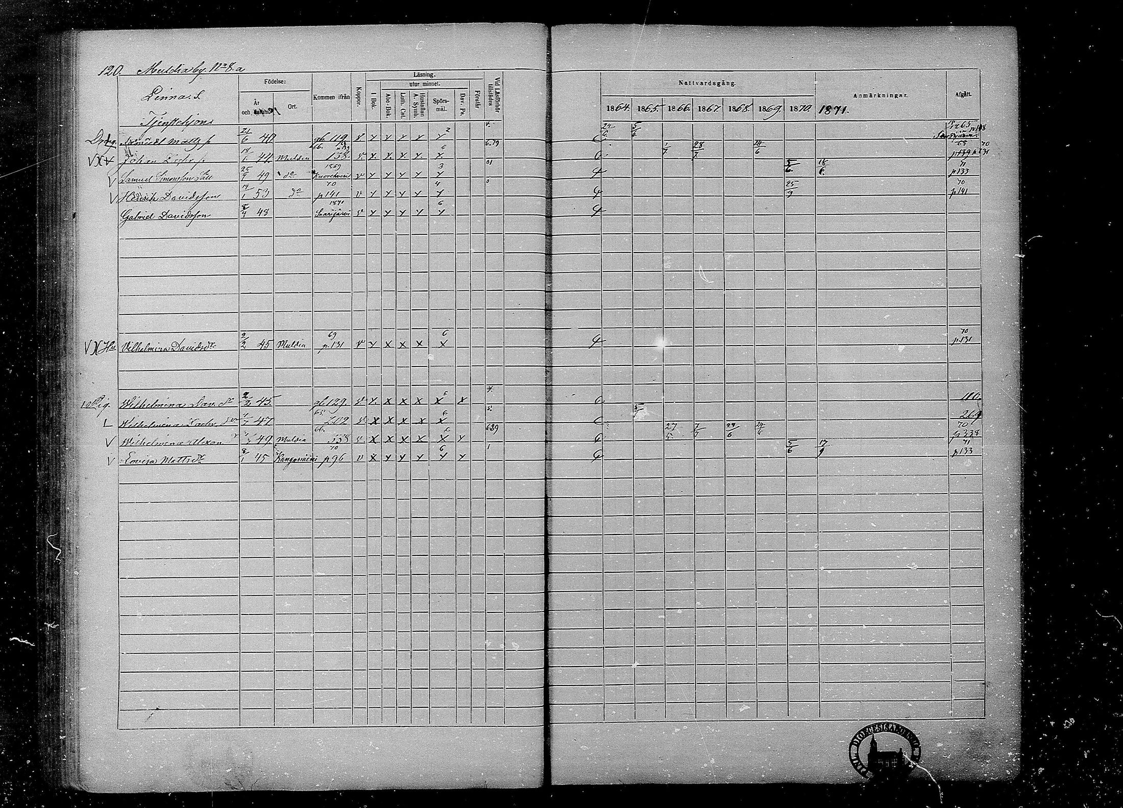 [ ../kirjat/Kirkonkirjat/multia/rippikirja_1864-1871_mko1-13/kuvat/120.jpg ]