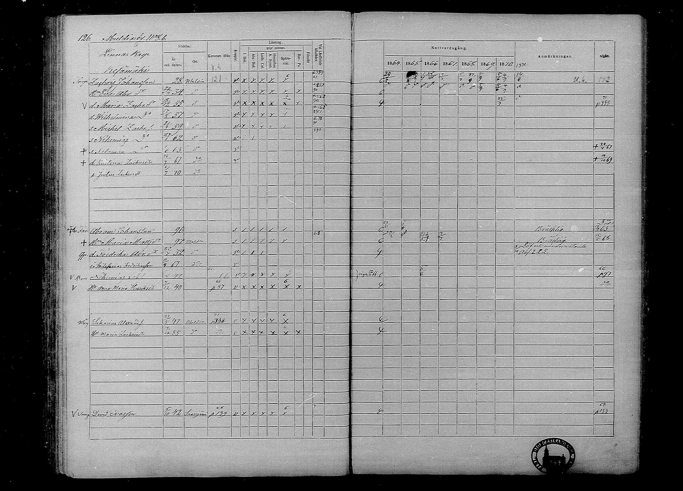 [ ../kirjat/Kirkonkirjat/multia/rippikirja_1864-1871_mko1-13/kuvat/126.jpg ]