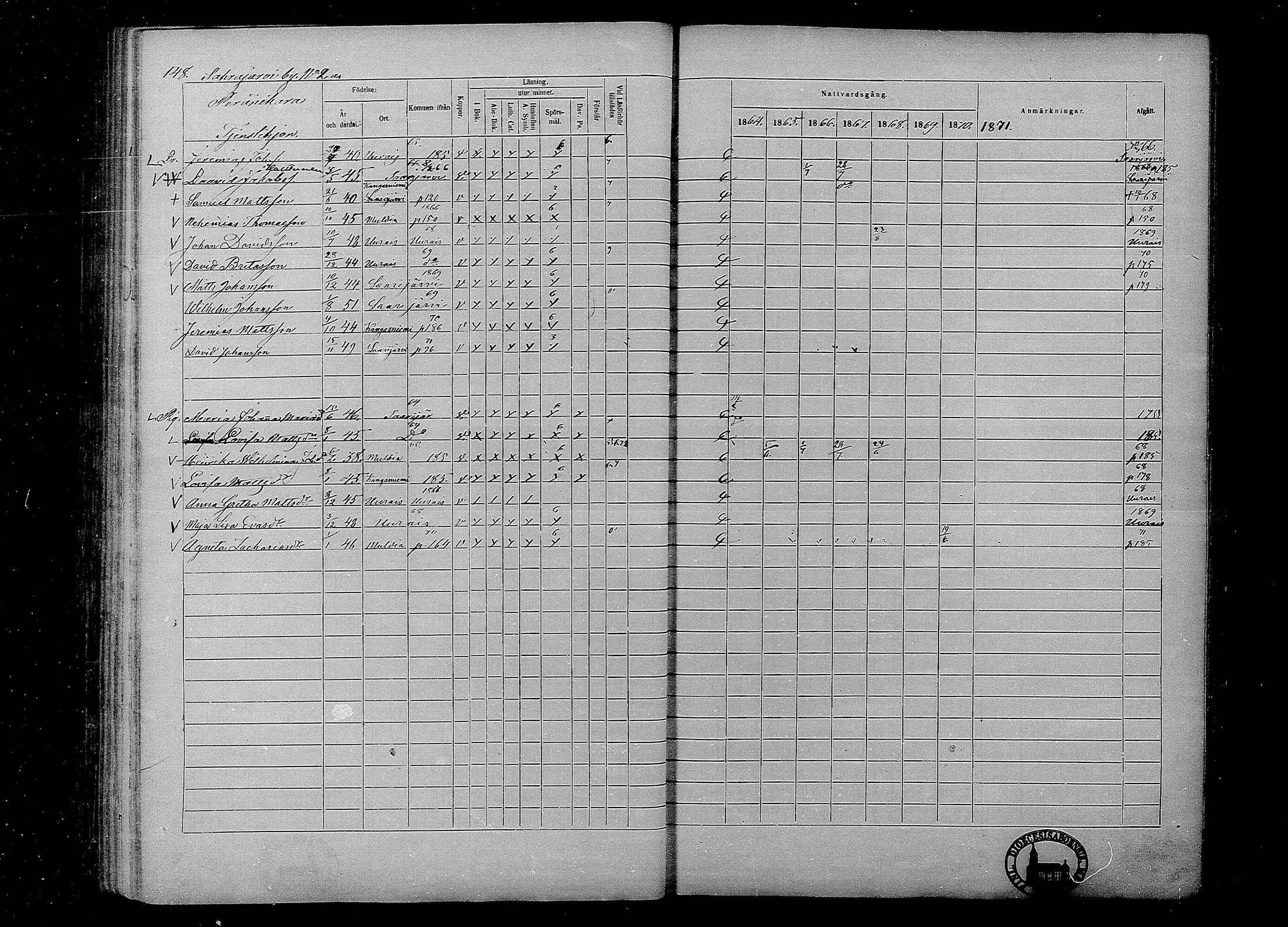 [ ../kirjat/Kirkonkirjat/multia/rippikirja_1864-1871_mko1-13/kuvat/148.jpg ]