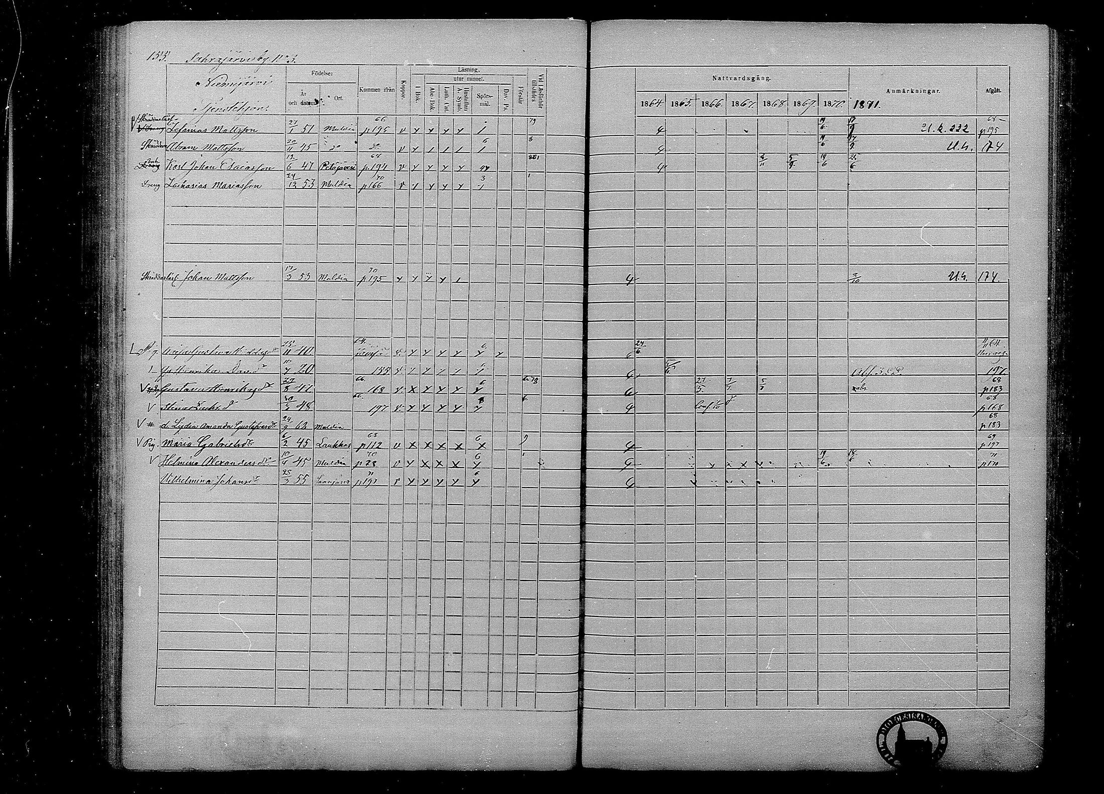 [ ../kirjat/Kirkonkirjat/multia/rippikirja_1864-1871_mko1-13/kuvat/155.jpg ]