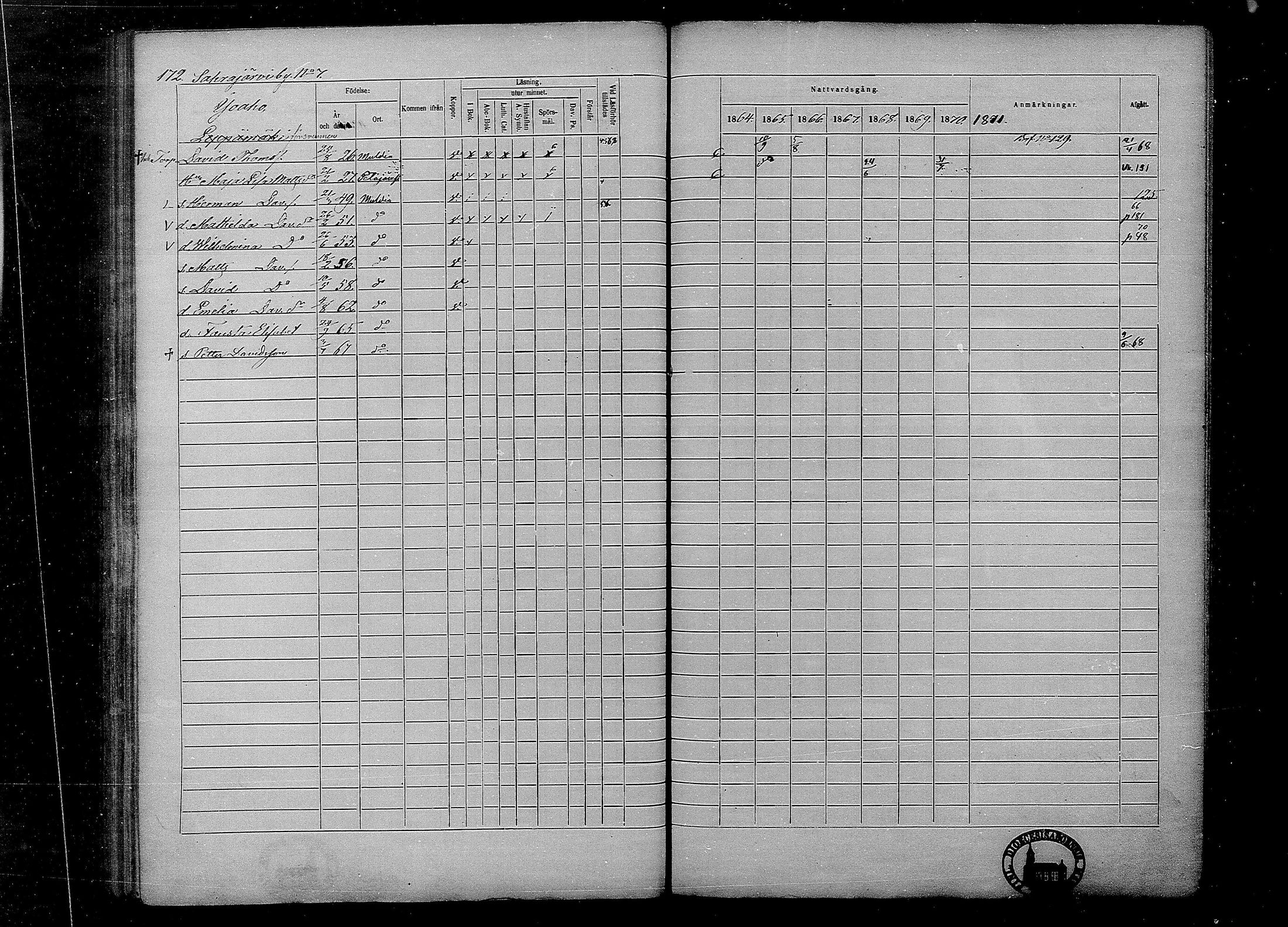 [ ../kirjat/Kirkonkirjat/multia/rippikirja_1864-1871_mko1-13/kuvat/172.jpg ]
