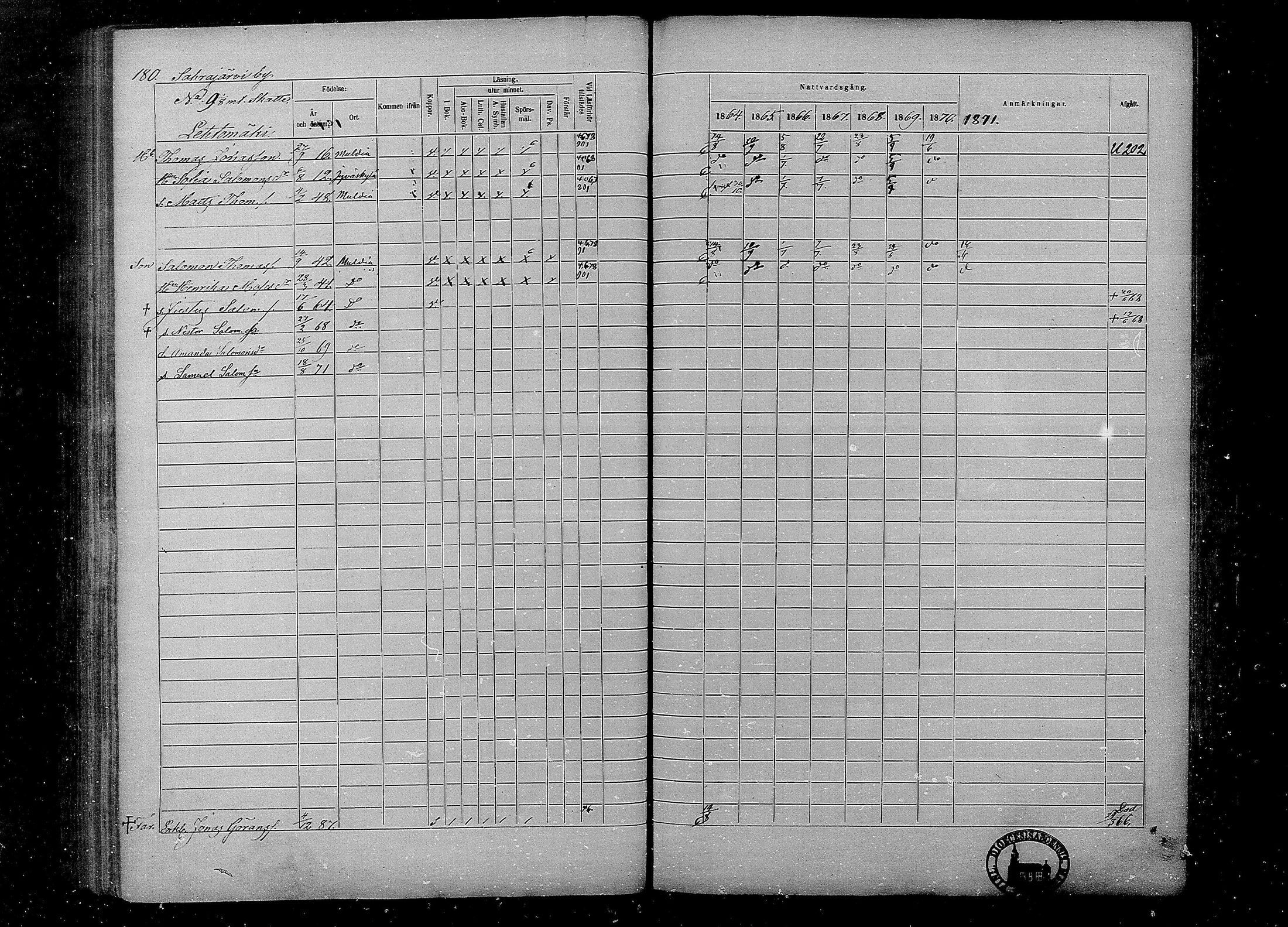 [ ../kirjat/Kirkonkirjat/multia/rippikirja_1864-1871_mko1-13/kuvat/180.jpg ]