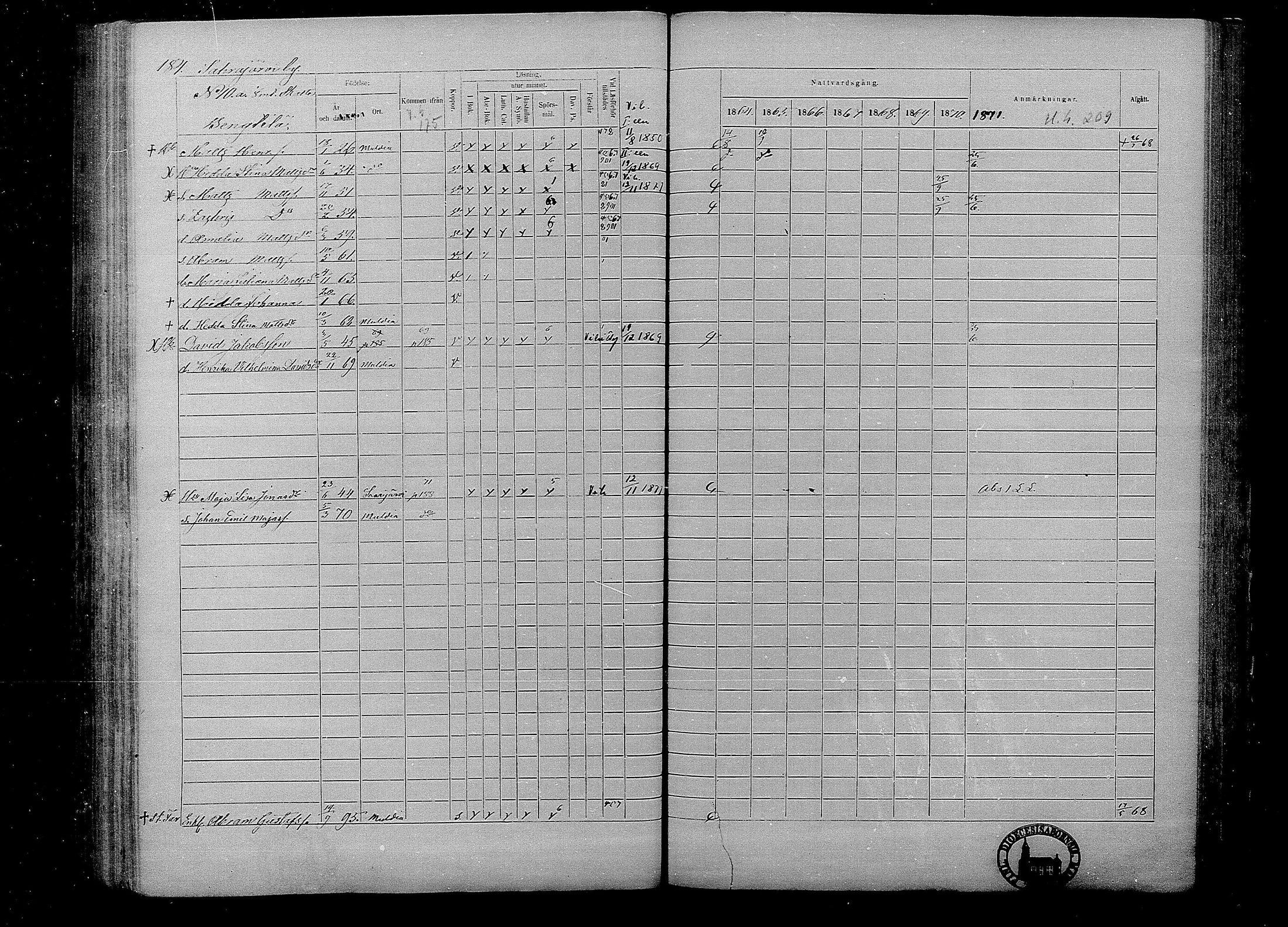 [ ../kirjat/Kirkonkirjat/multia/rippikirja_1864-1871_mko1-13/kuvat/184.jpg ]