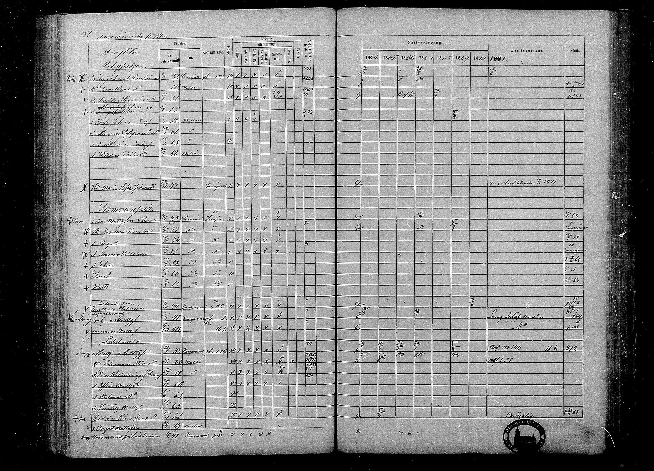 [ ../kirjat/Kirkonkirjat/multia/rippikirja_1864-1871_mko1-13/kuvat/186.jpg ]