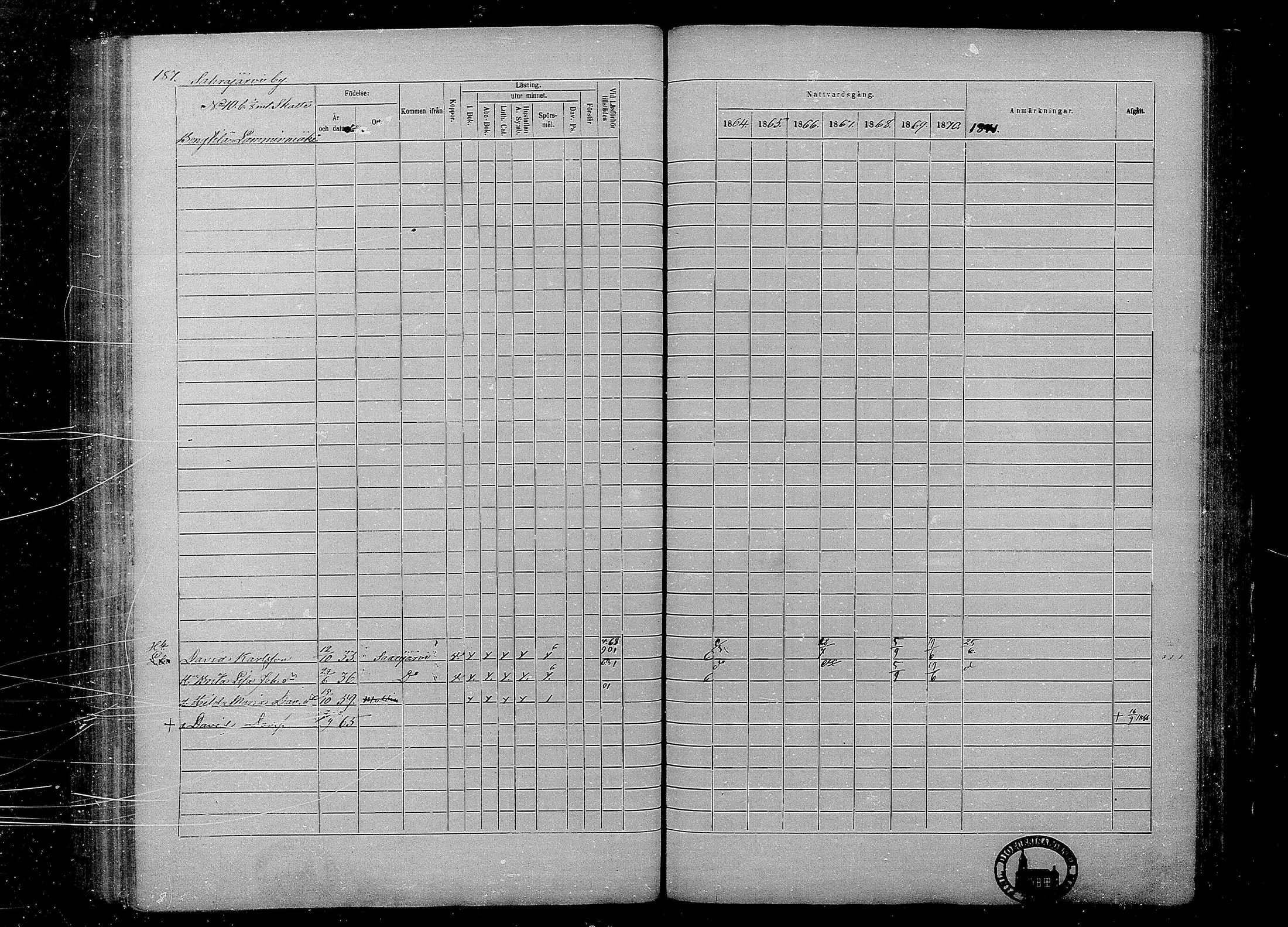 [ ../kirjat/Kirkonkirjat/multia/rippikirja_1864-1871_mko1-13/kuvat/187.jpg ]