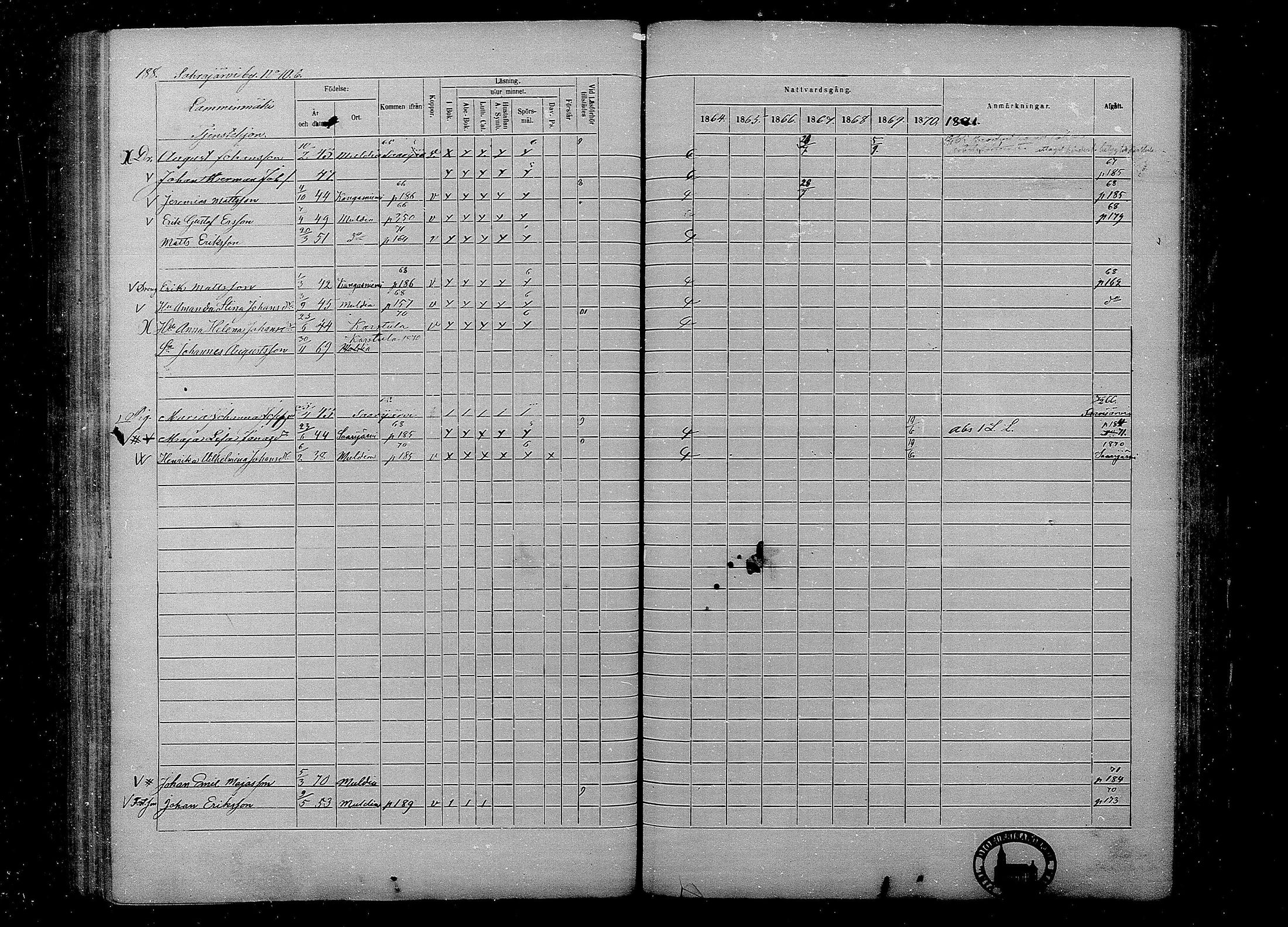 [ ../kirjat/Kirkonkirjat/multia/rippikirja_1864-1871_mko1-13/kuvat/188.jpg ]
