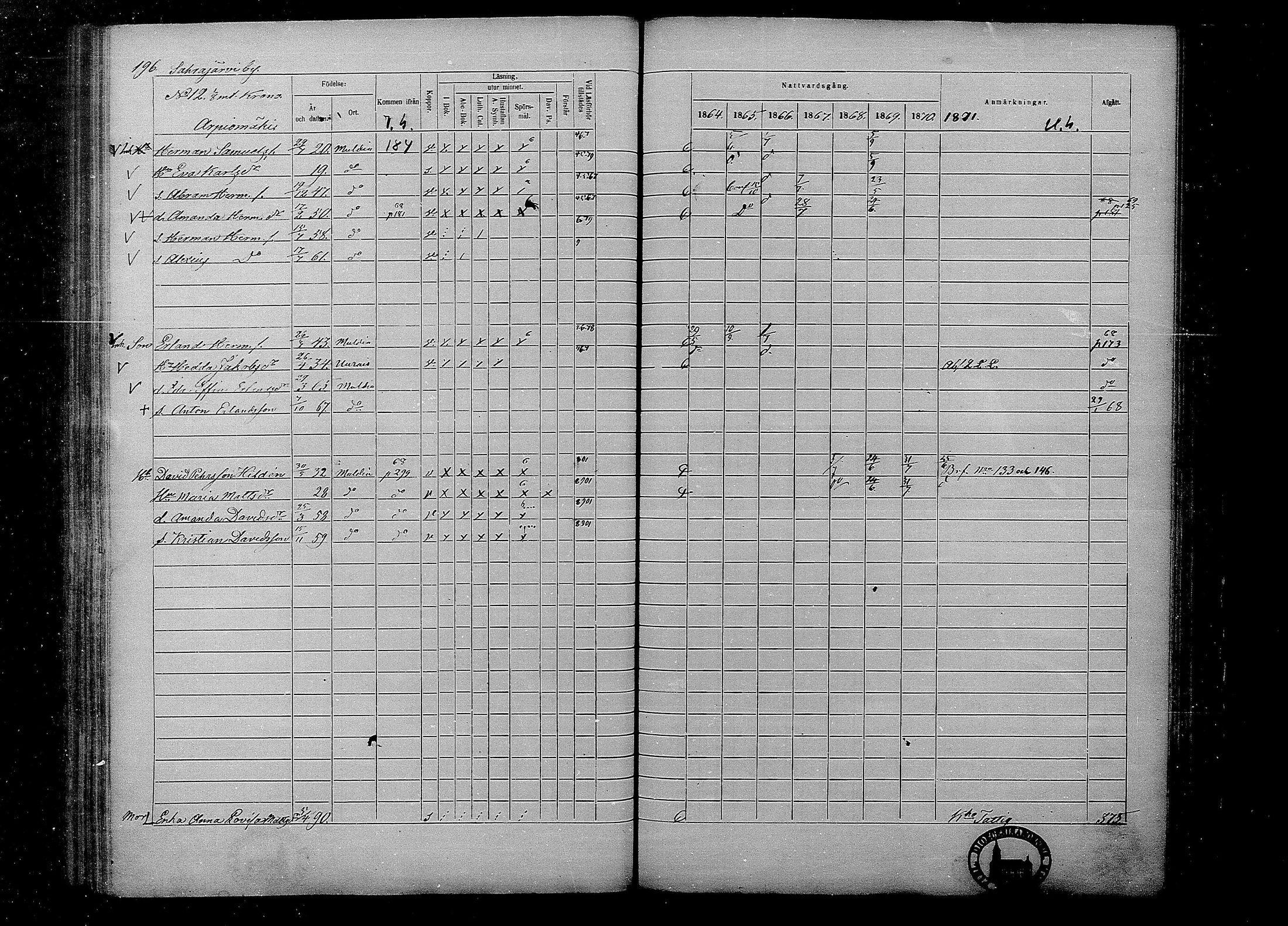 [ ../kirjat/Kirkonkirjat/multia/rippikirja_1864-1871_mko1-13/kuvat/196.jpg ]