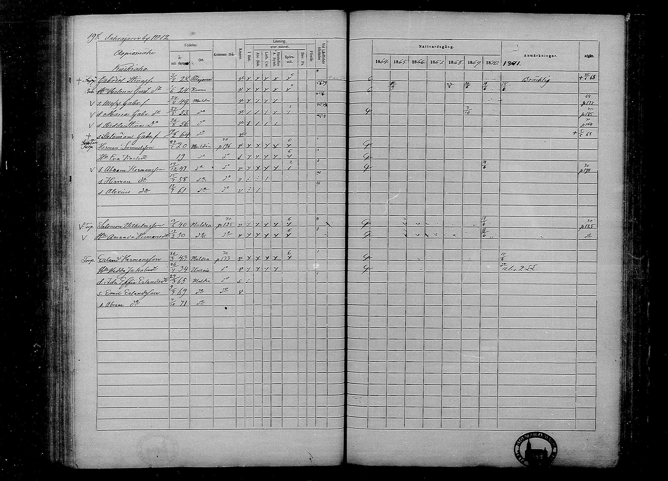 [ ../kirjat/Kirkonkirjat/multia/rippikirja_1864-1871_mko1-13/kuvat/198.jpg ]