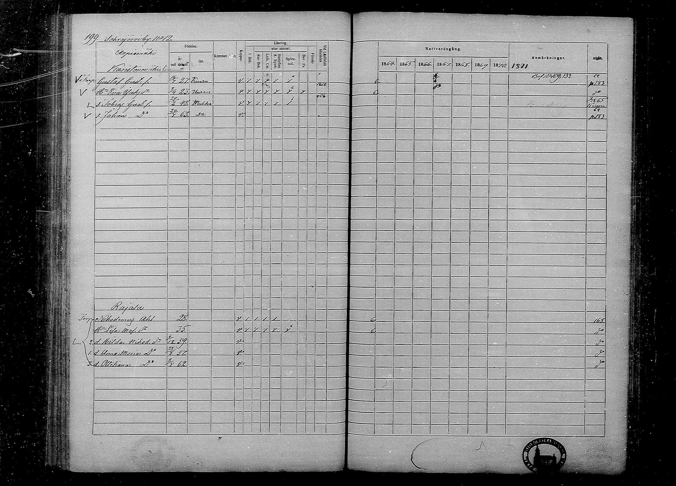 [ ../kirjat/Kirkonkirjat/multia/rippikirja_1864-1871_mko1-13/kuvat/199.jpg ]