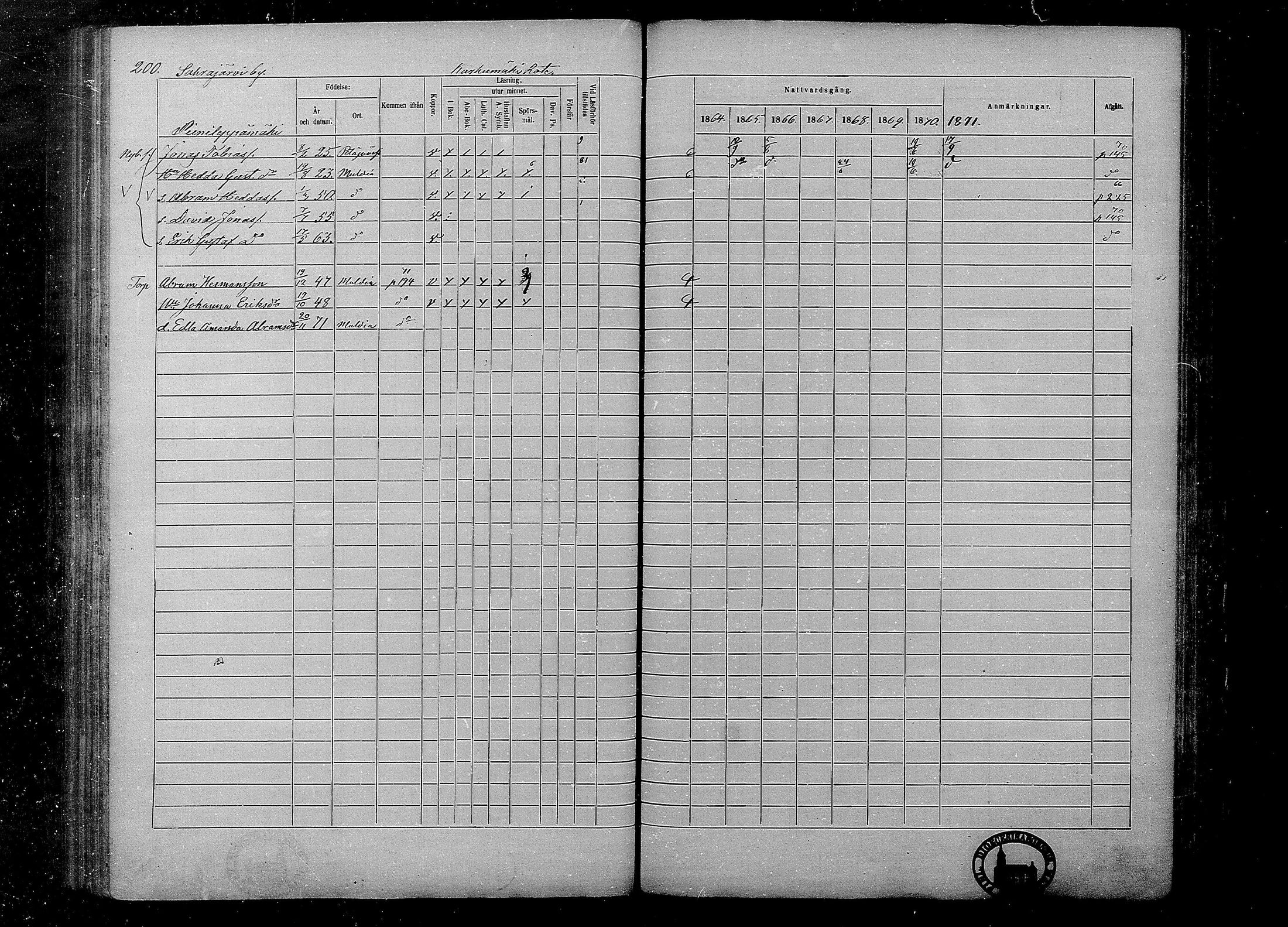 [ ../kirjat/Kirkonkirjat/multia/rippikirja_1864-1871_mko1-13/kuvat/200.jpg ]