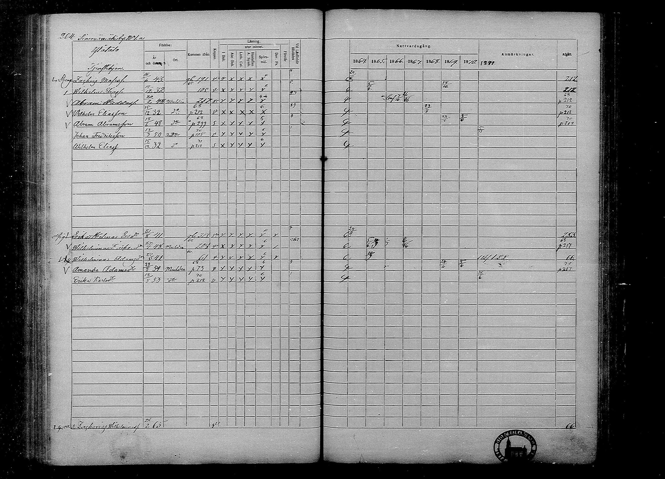 [ ../kirjat/Kirkonkirjat/multia/rippikirja_1864-1871_mko1-13/kuvat/204.jpg ]