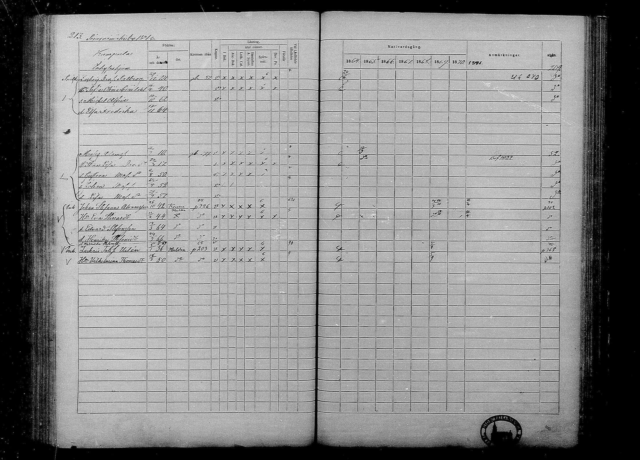[ ../kirjat/Kirkonkirjat/multia/rippikirja_1864-1871_mko1-13/kuvat/213.jpg ]