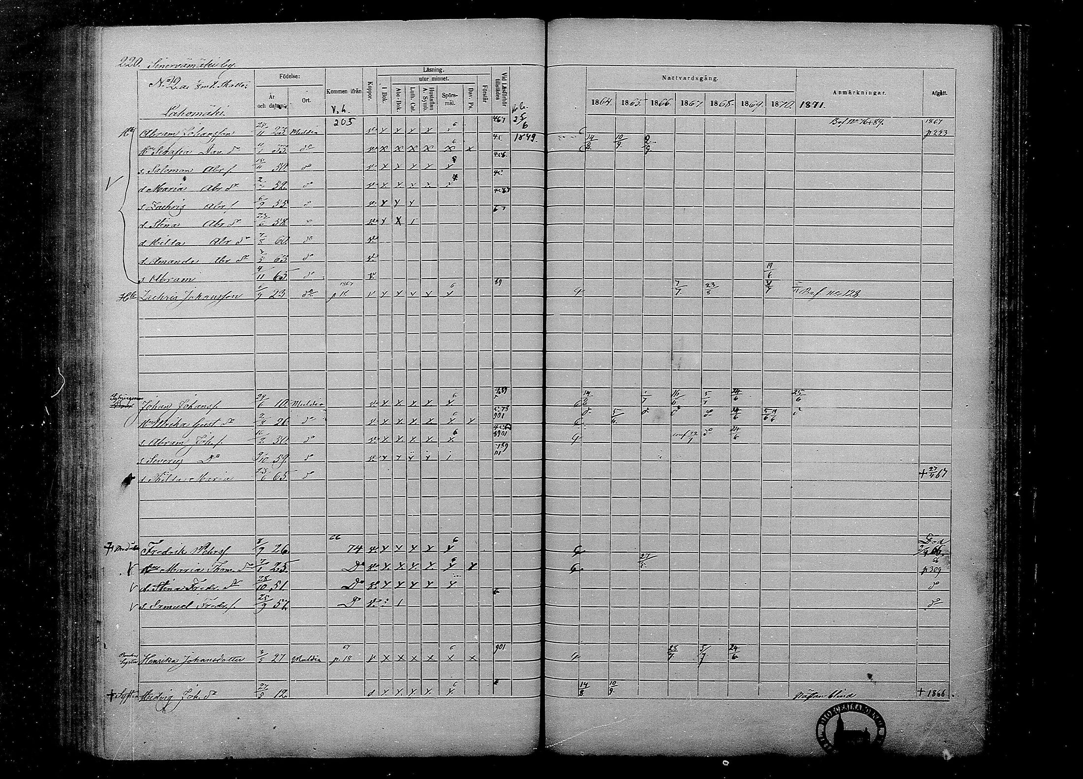 [ ../kirjat/Kirkonkirjat/multia/rippikirja_1864-1871_mko1-13/kuvat/220.jpg ]