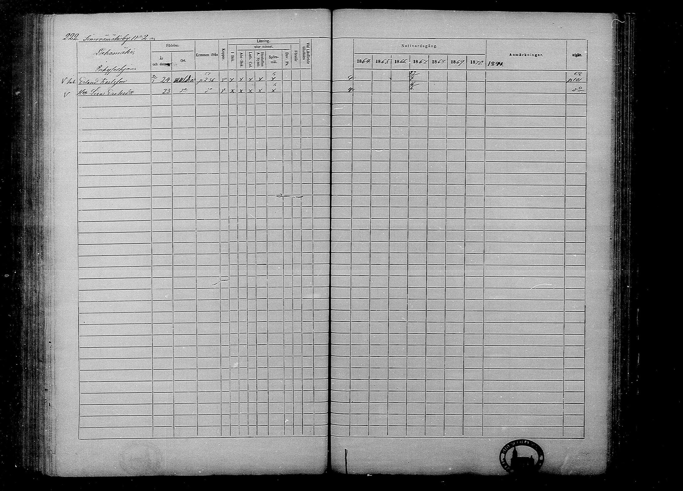 [ ../kirjat/Kirkonkirjat/multia/rippikirja_1864-1871_mko1-13/kuvat/222.jpg ]