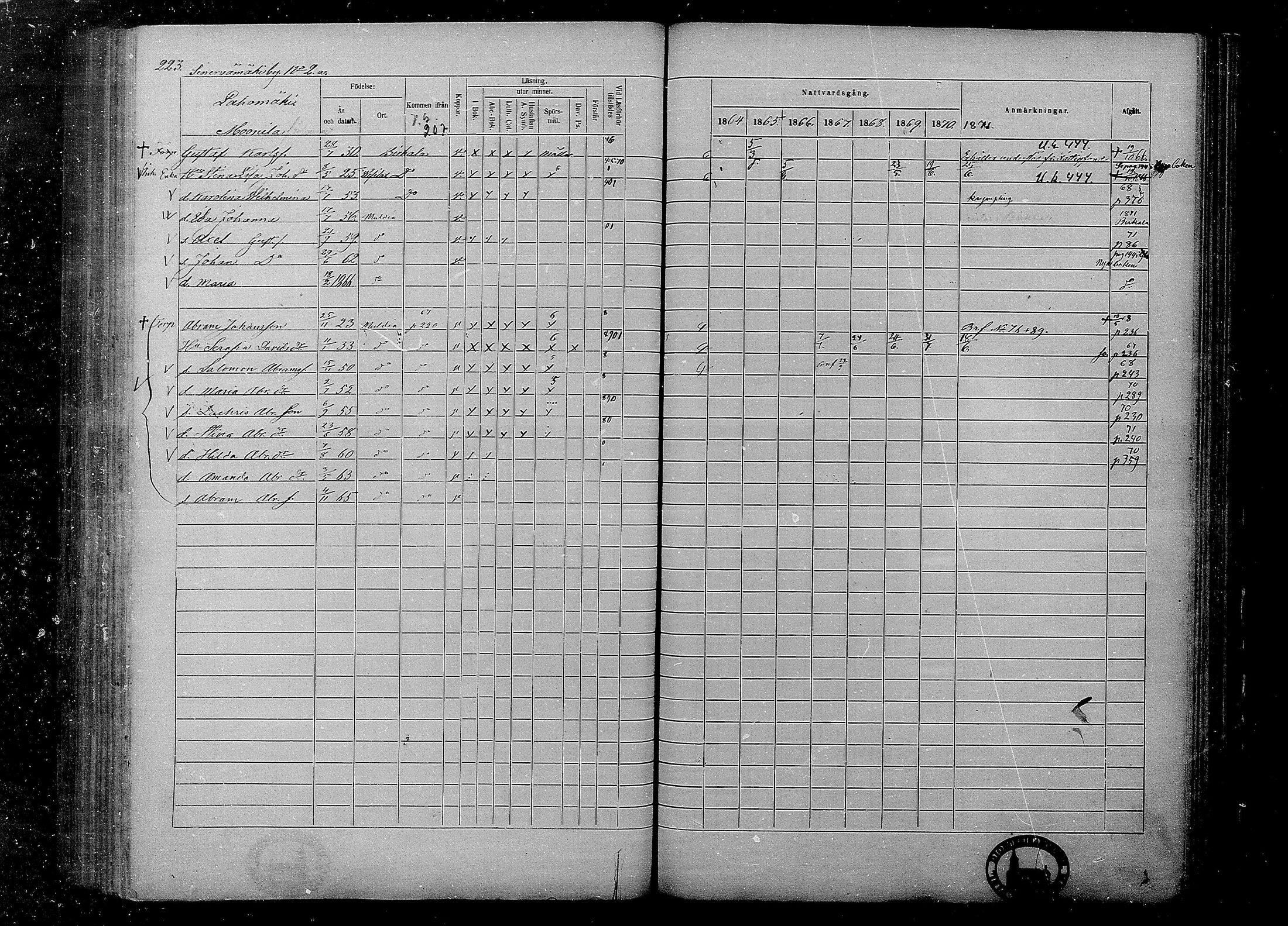 [ ../kirjat/Kirkonkirjat/multia/rippikirja_1864-1871_mko1-13/kuvat/223.jpg ]