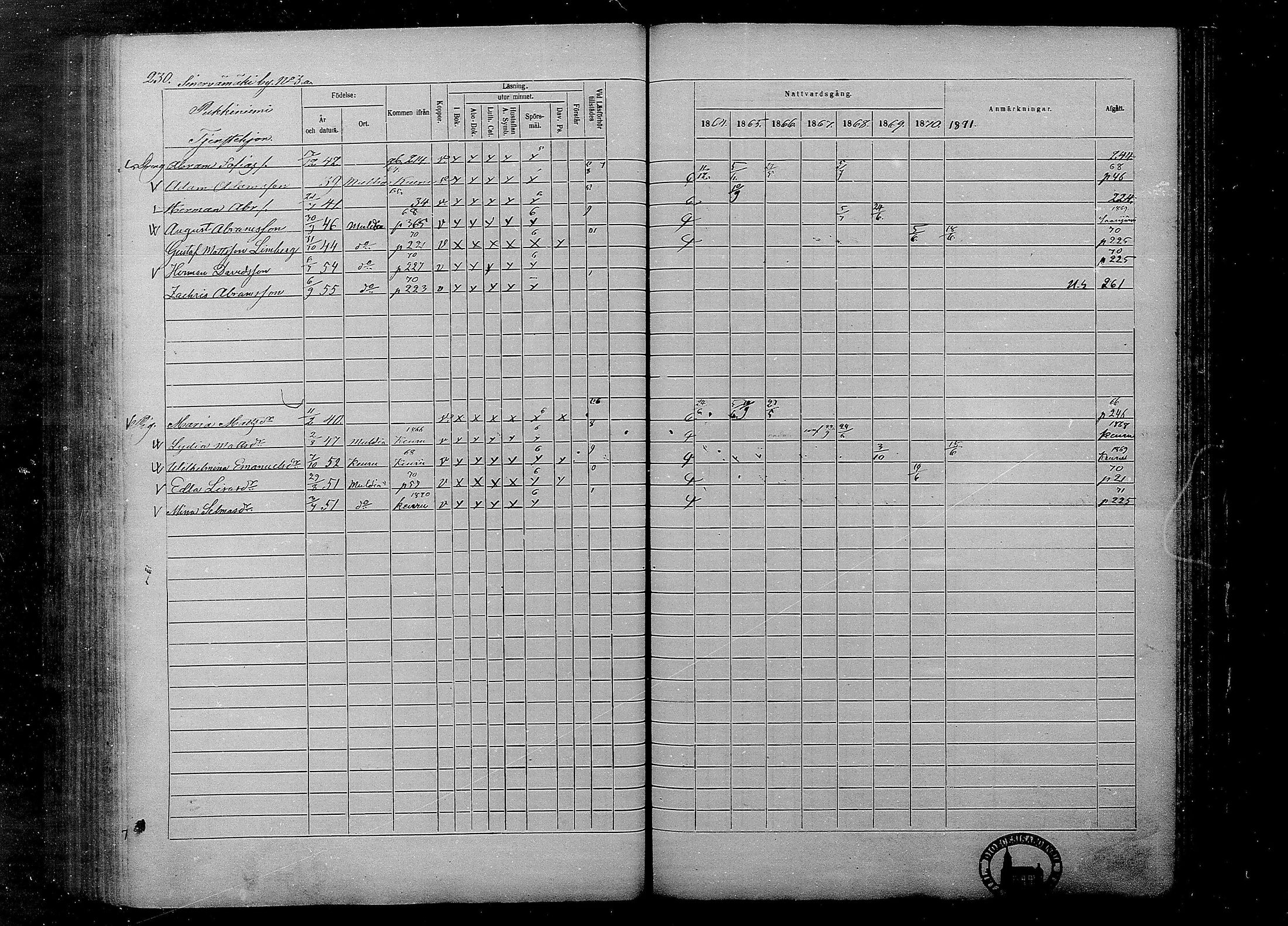[ ../kirjat/Kirkonkirjat/multia/rippikirja_1864-1871_mko1-13/kuvat/230.jpg ]