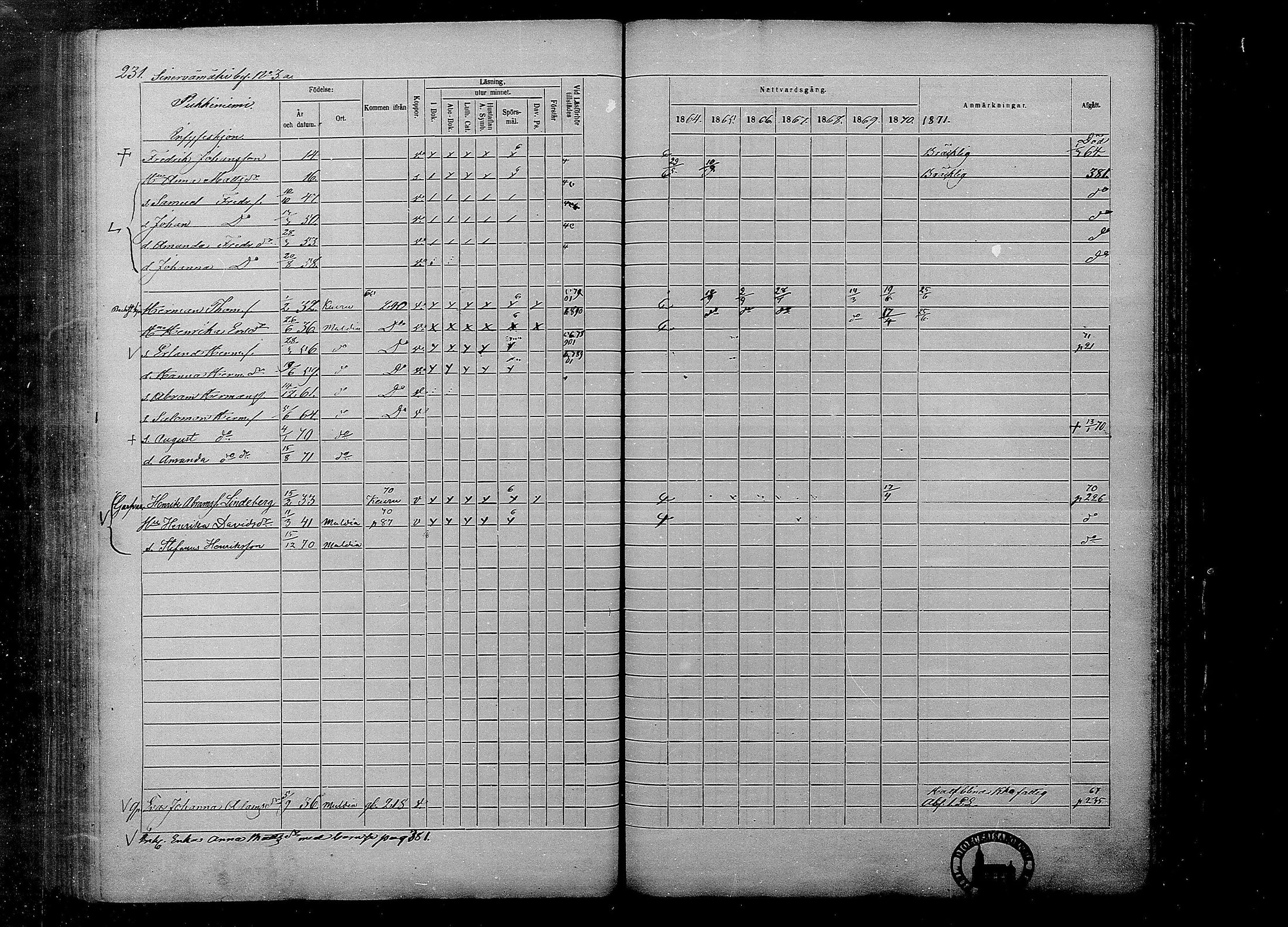 [ ../kirjat/Kirkonkirjat/multia/rippikirja_1864-1871_mko1-13/kuvat/231.jpg ]