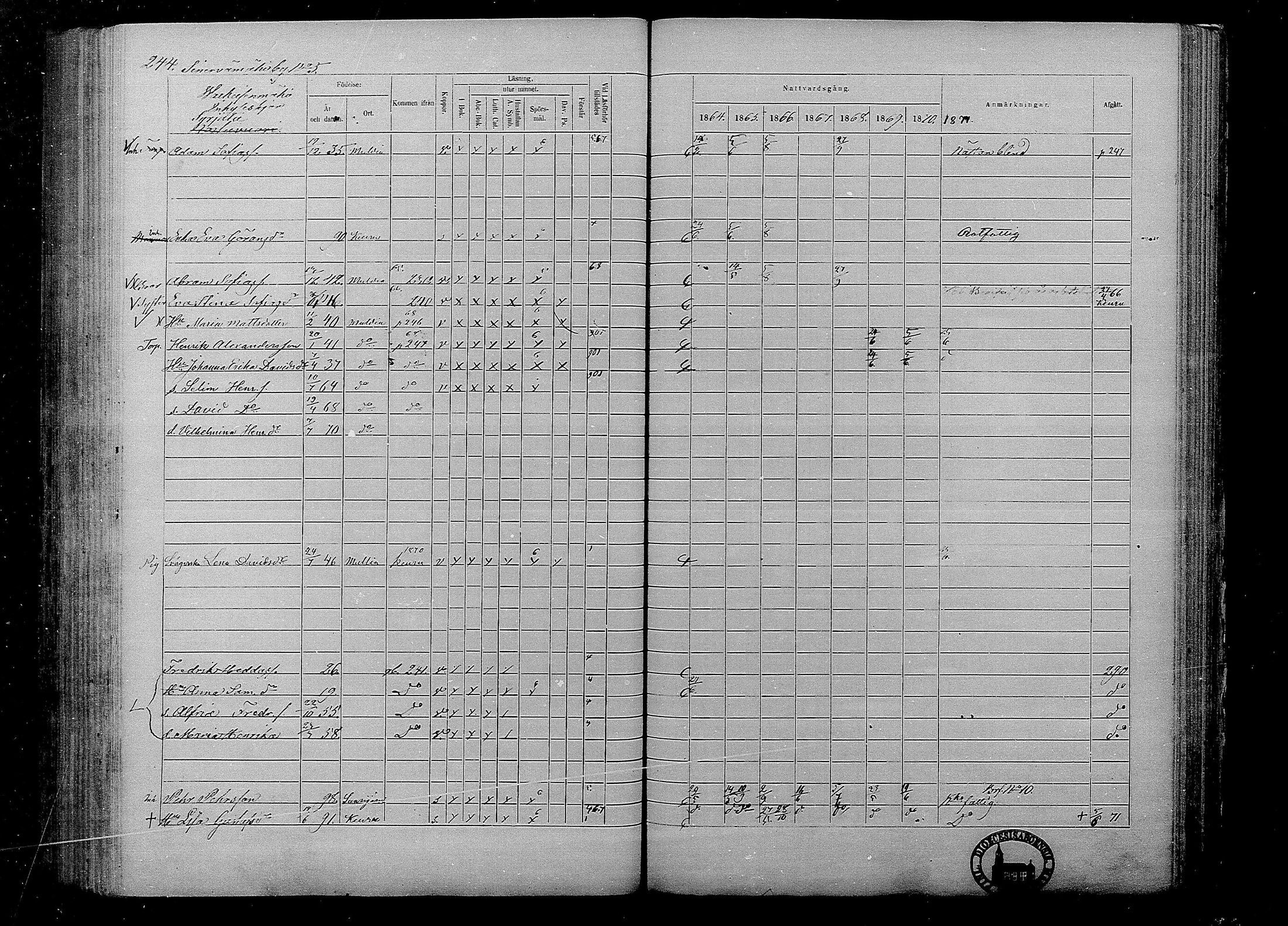 [ ../kirjat/Kirkonkirjat/multia/rippikirja_1864-1871_mko1-13/kuvat/244.jpg ]