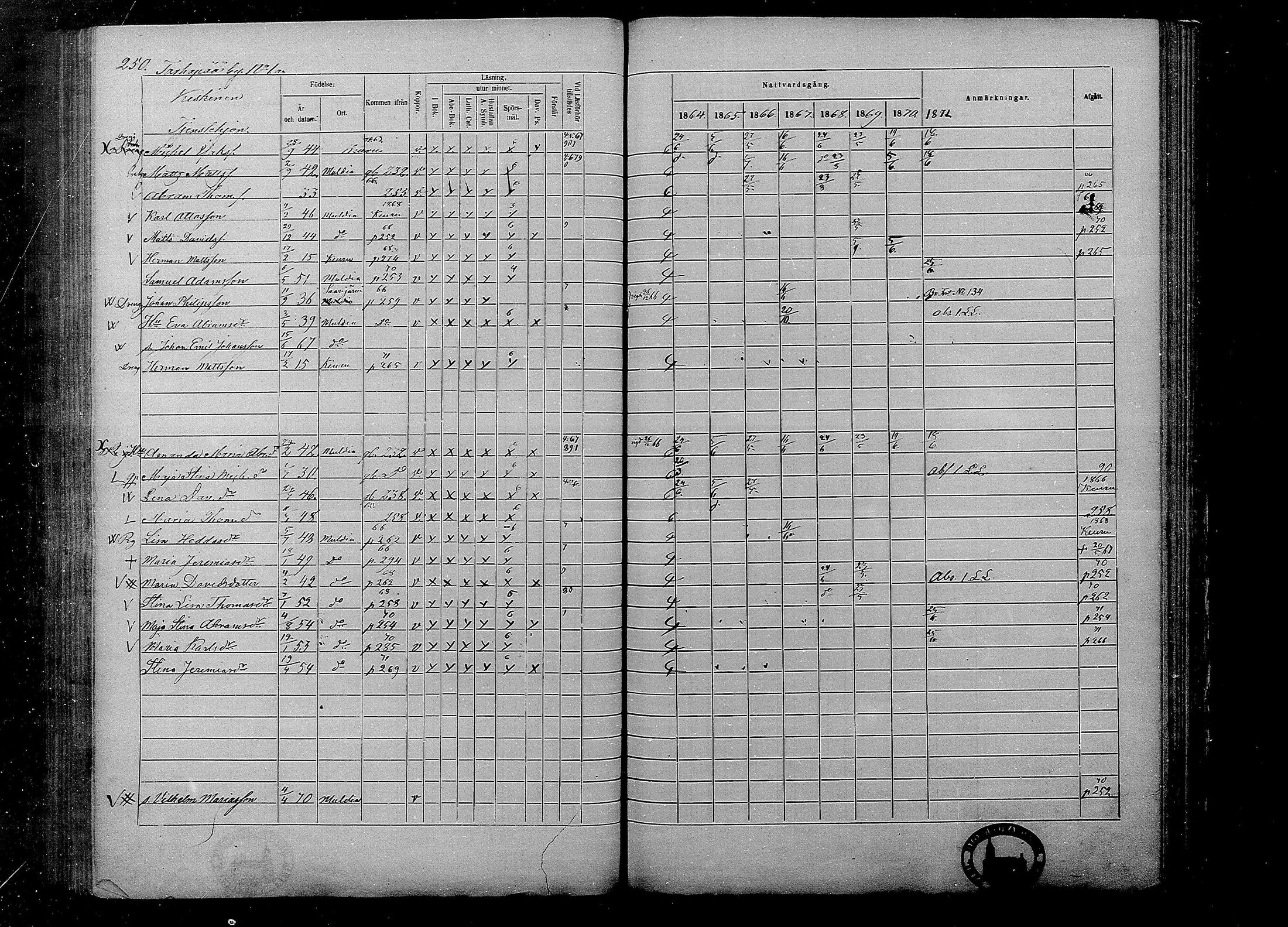 [ ../kirjat/Kirkonkirjat/multia/rippikirja_1864-1871_mko1-13/kuvat/250.jpg ]