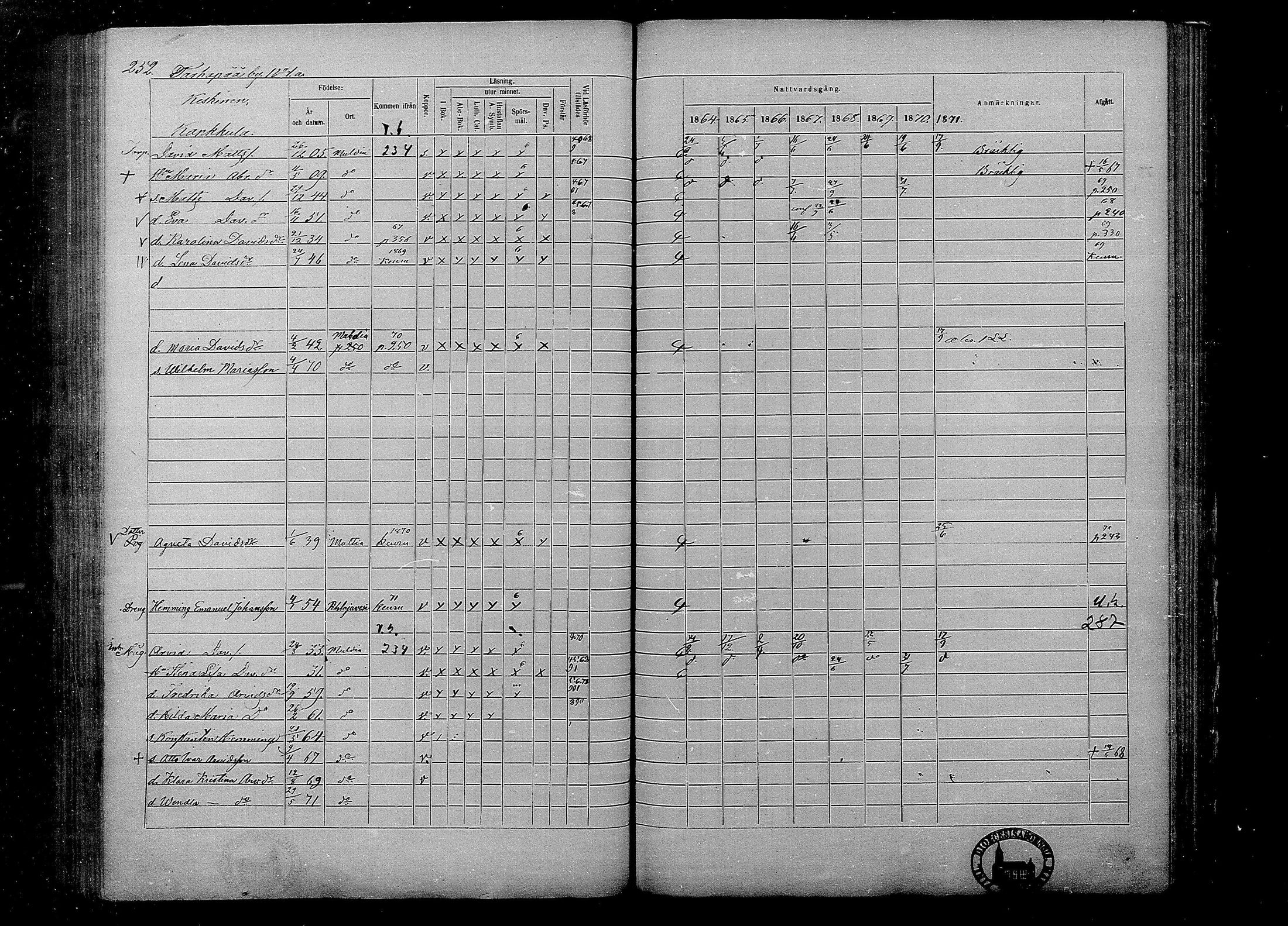 [ ../kirjat/Kirkonkirjat/multia/rippikirja_1864-1871_mko1-13/kuvat/252.jpg ]