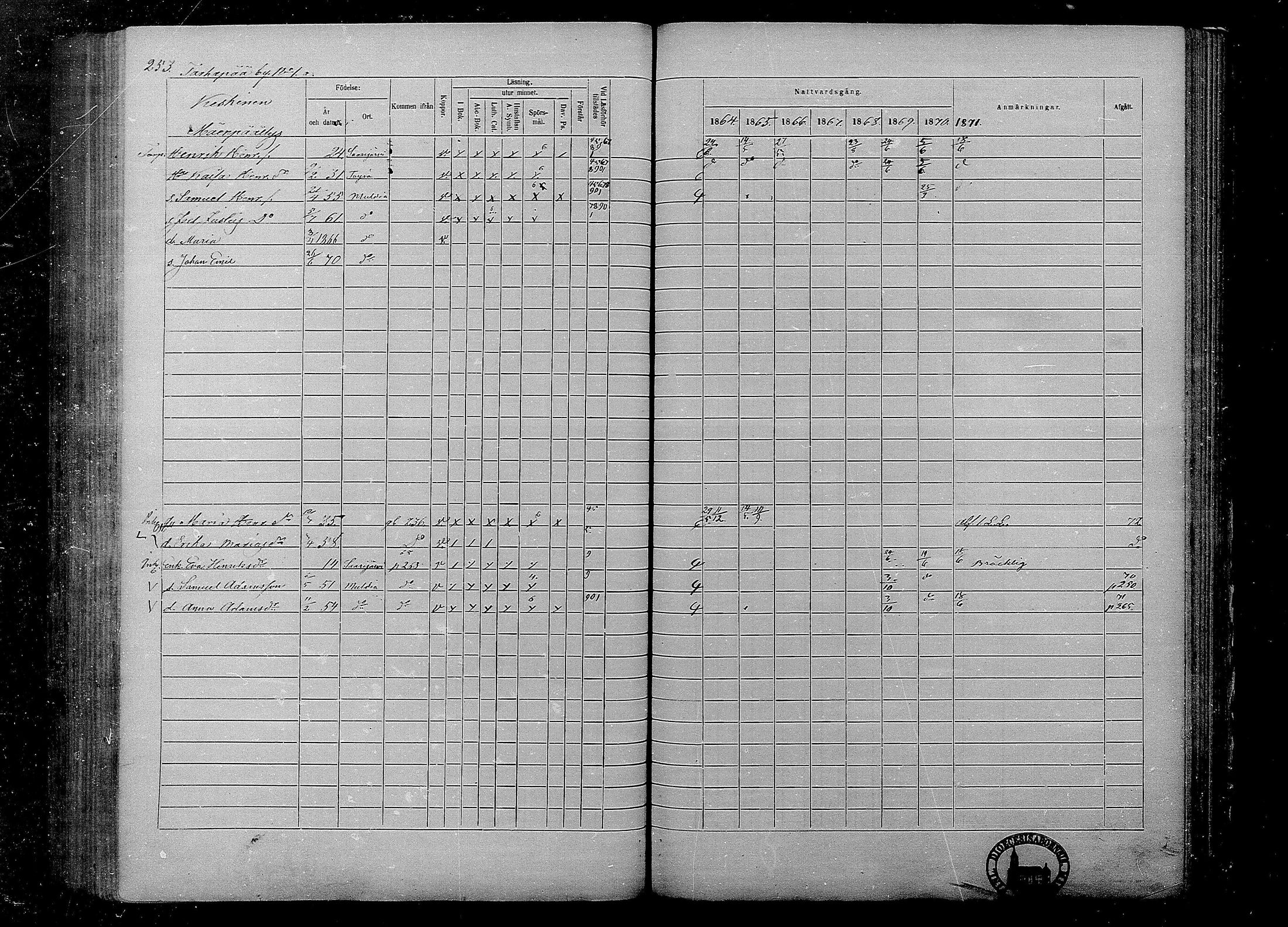 [ ../kirjat/Kirkonkirjat/multia/rippikirja_1864-1871_mko1-13/kuvat/253.jpg ]