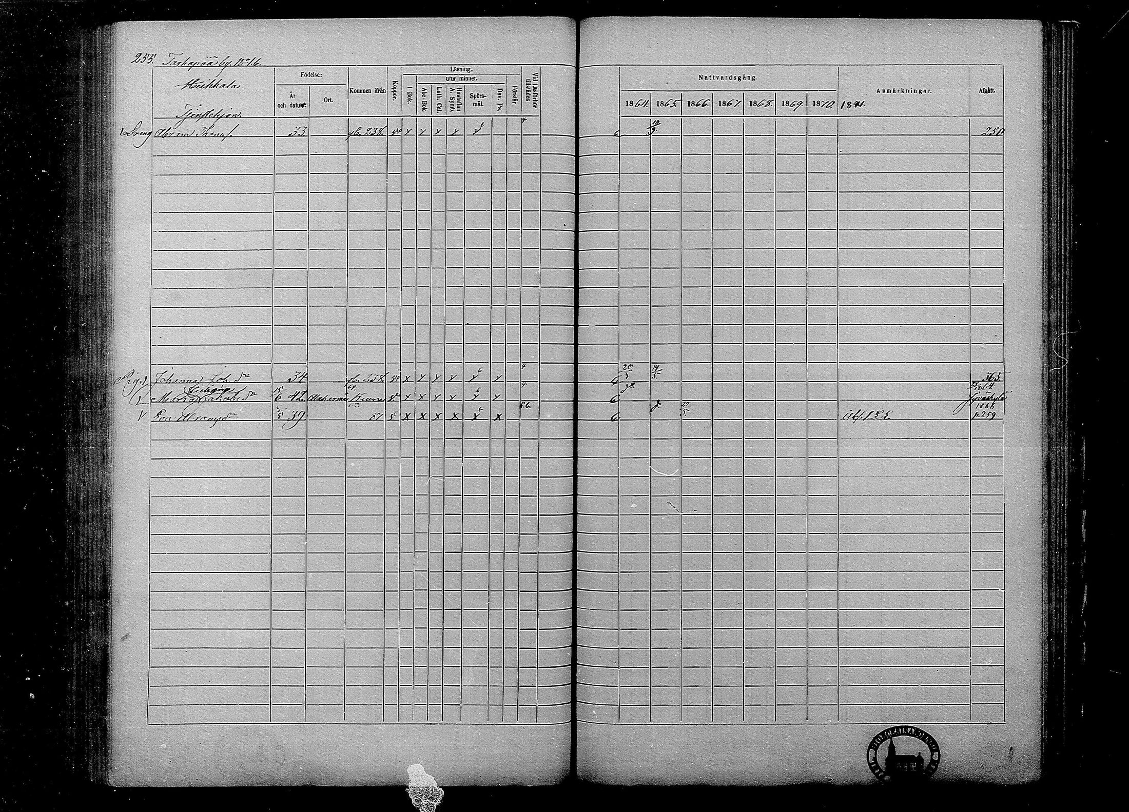 [ ../kirjat/Kirkonkirjat/multia/rippikirja_1864-1871_mko1-13/kuvat/255.jpg ]