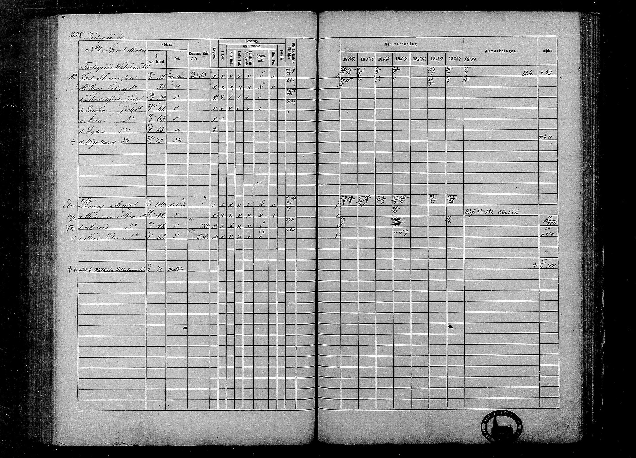 [ ../kirjat/Kirkonkirjat/multia/rippikirja_1864-1871_mko1-13/kuvat/258.jpg ]