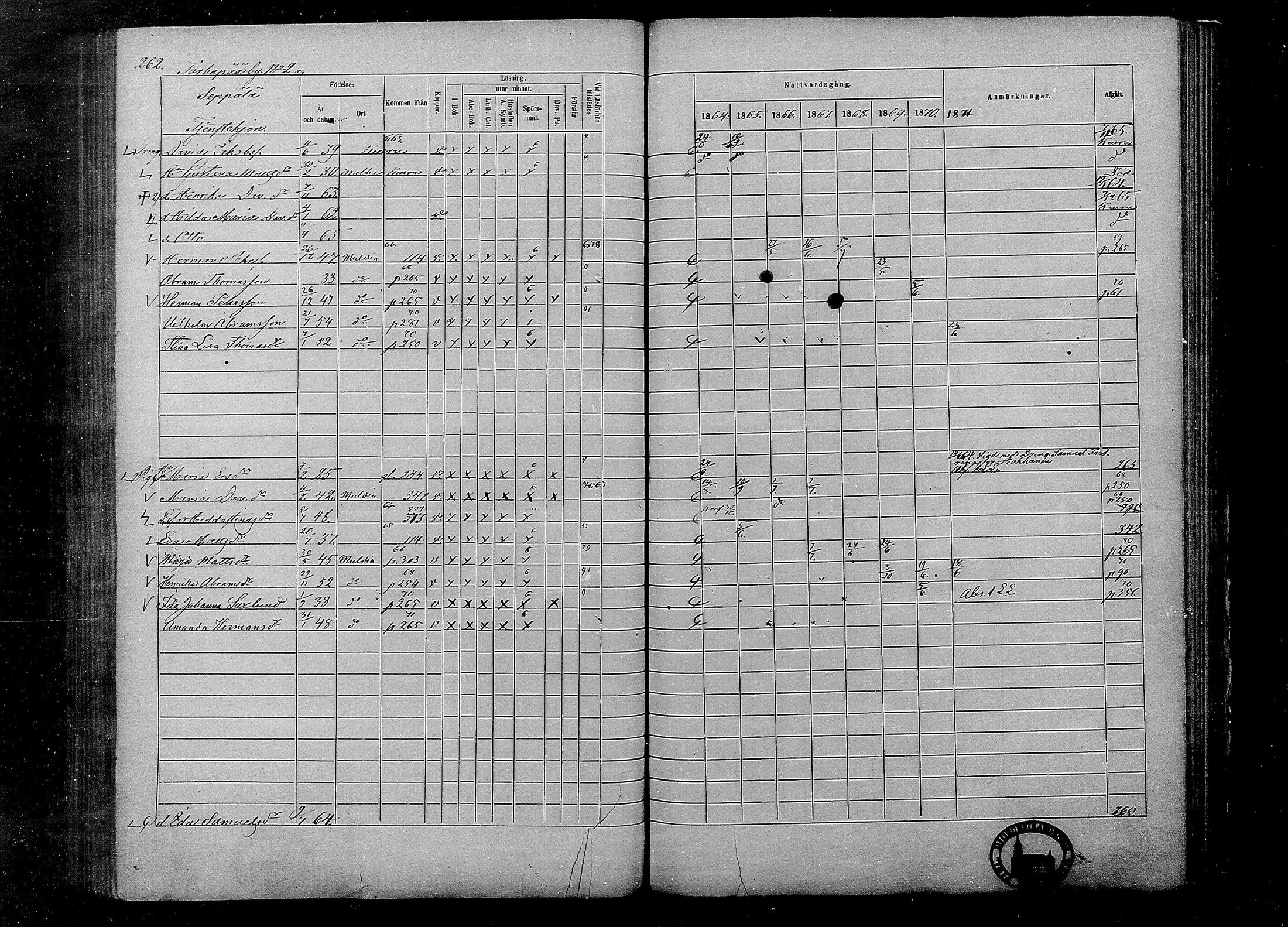 [ ../kirjat/Kirkonkirjat/multia/rippikirja_1864-1871_mko1-13/kuvat/262.jpg ]