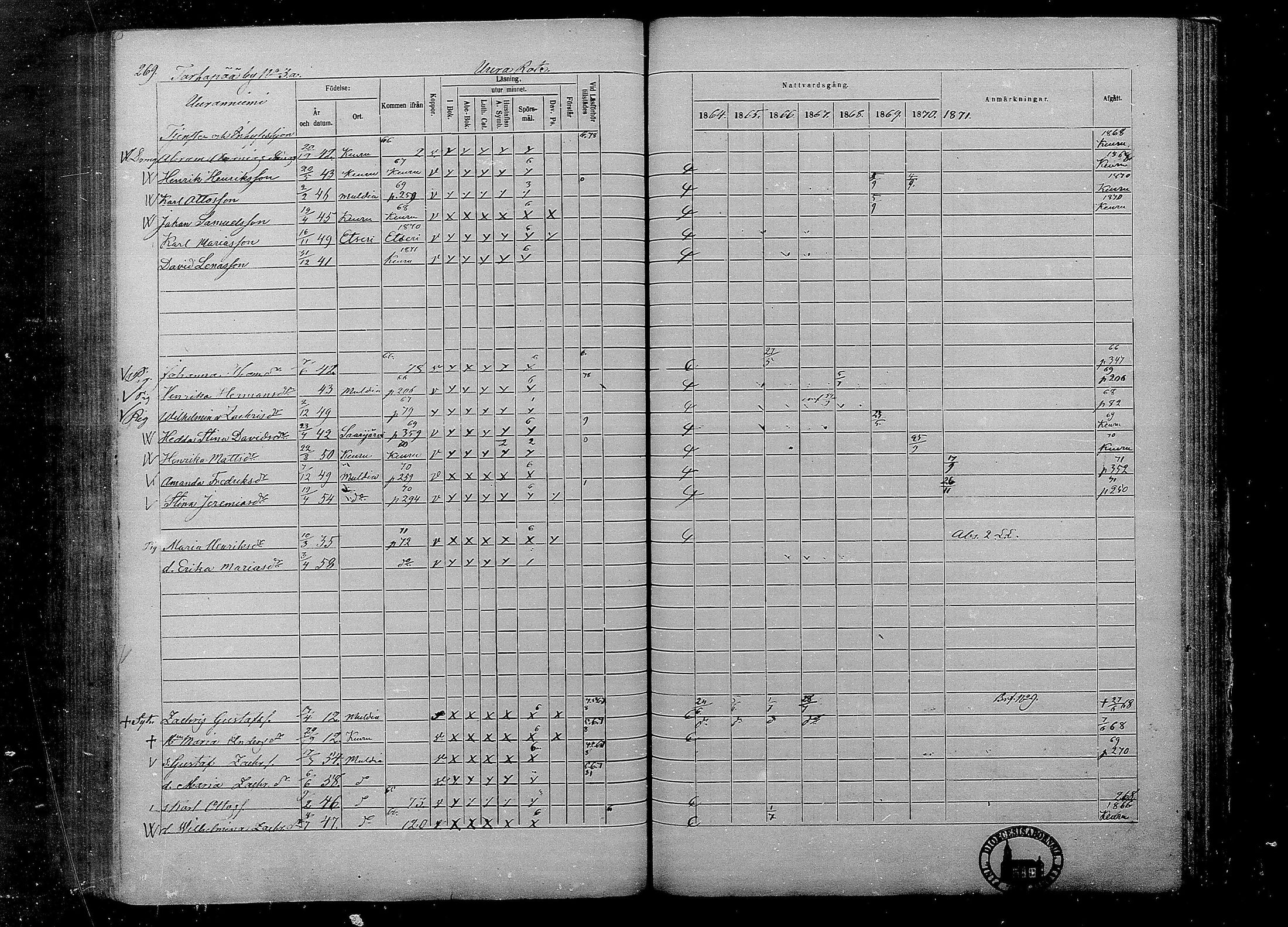 [ ../kirjat/Kirkonkirjat/multia/rippikirja_1864-1871_mko1-13/kuvat/269.jpg ]
