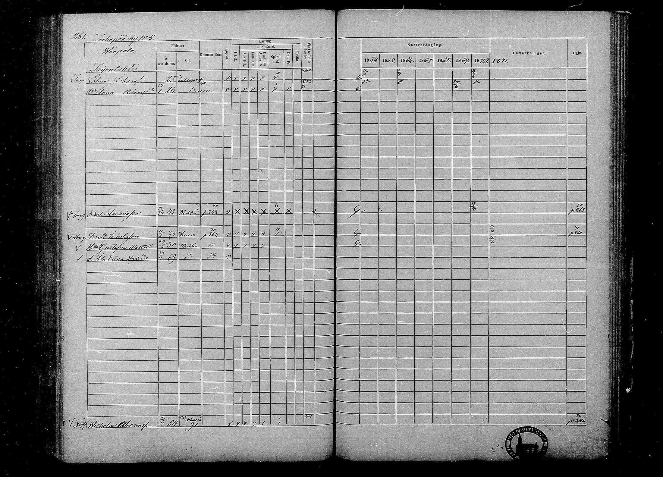 [ ../kirjat/Kirkonkirjat/multia/rippikirja_1864-1871_mko1-13/kuvat/281.jpg ]