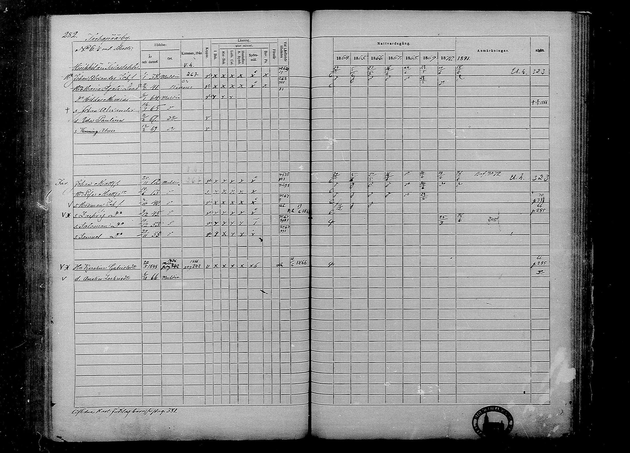 [ ../kirjat/Kirkonkirjat/multia/rippikirja_1864-1871_mko1-13/kuvat/282.jpg ]