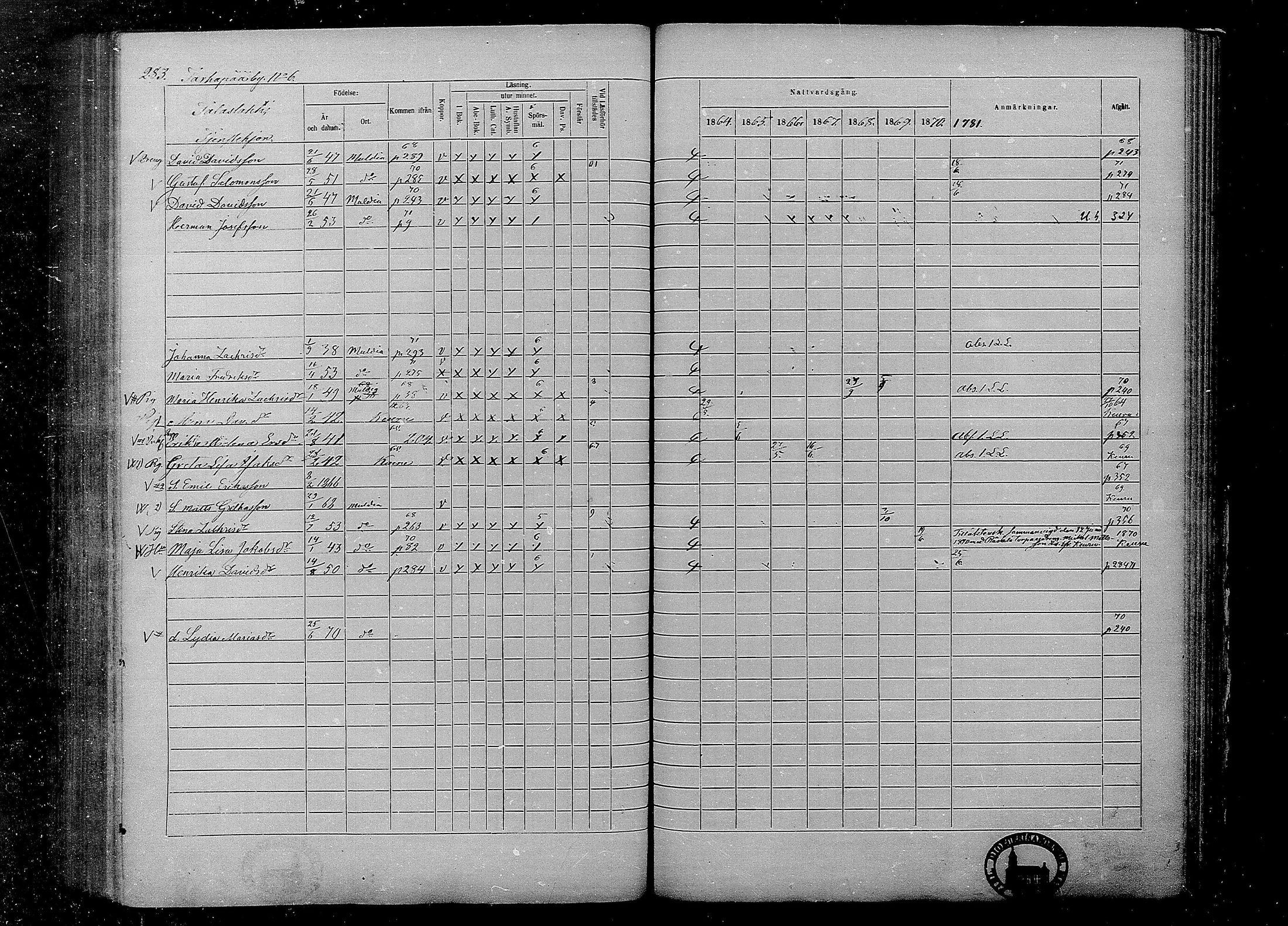 [ ../kirjat/Kirkonkirjat/multia/rippikirja_1864-1871_mko1-13/kuvat/283.jpg ]