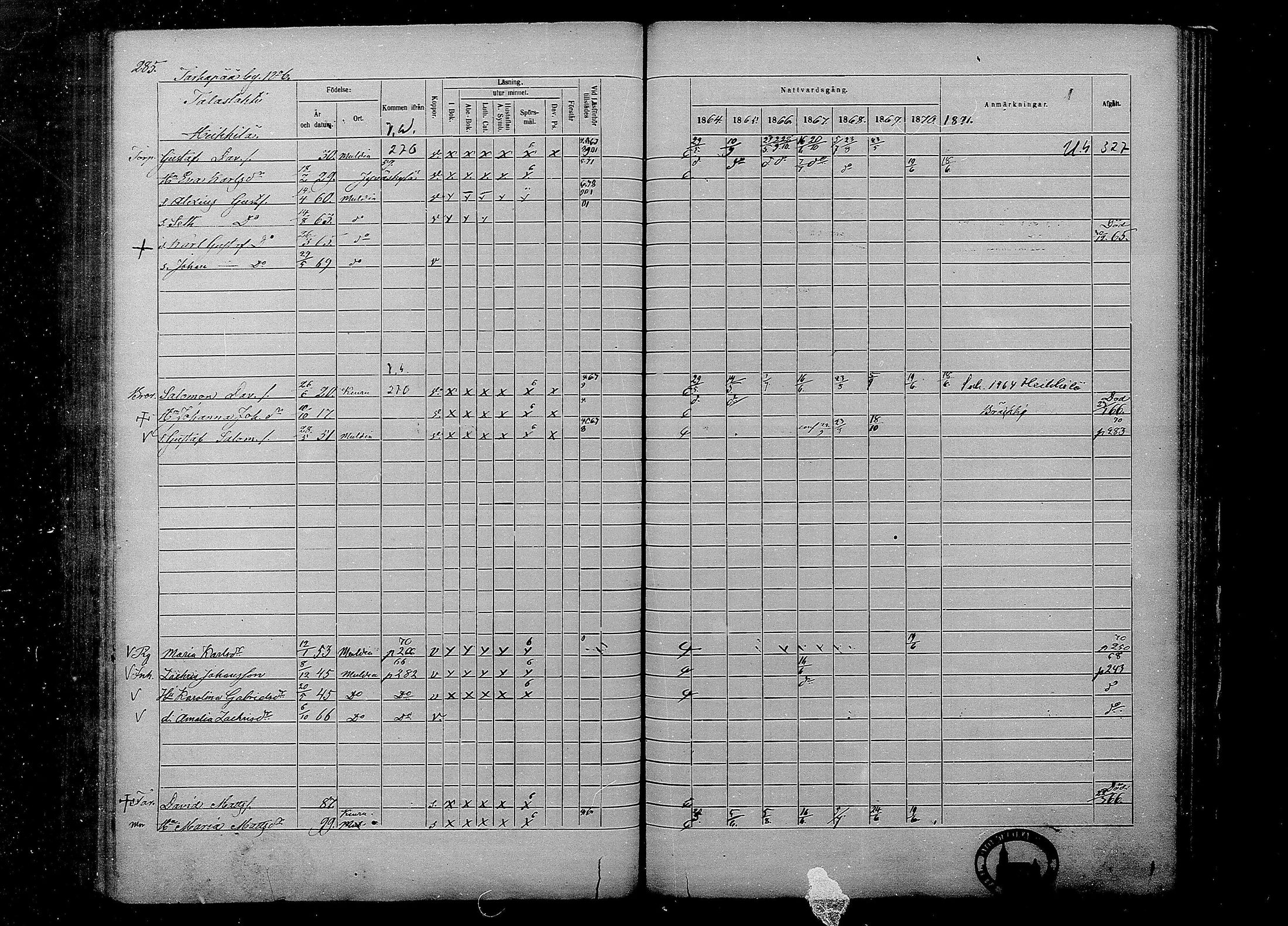 [ ../kirjat/Kirkonkirjat/multia/rippikirja_1864-1871_mko1-13/kuvat/285.jpg ]